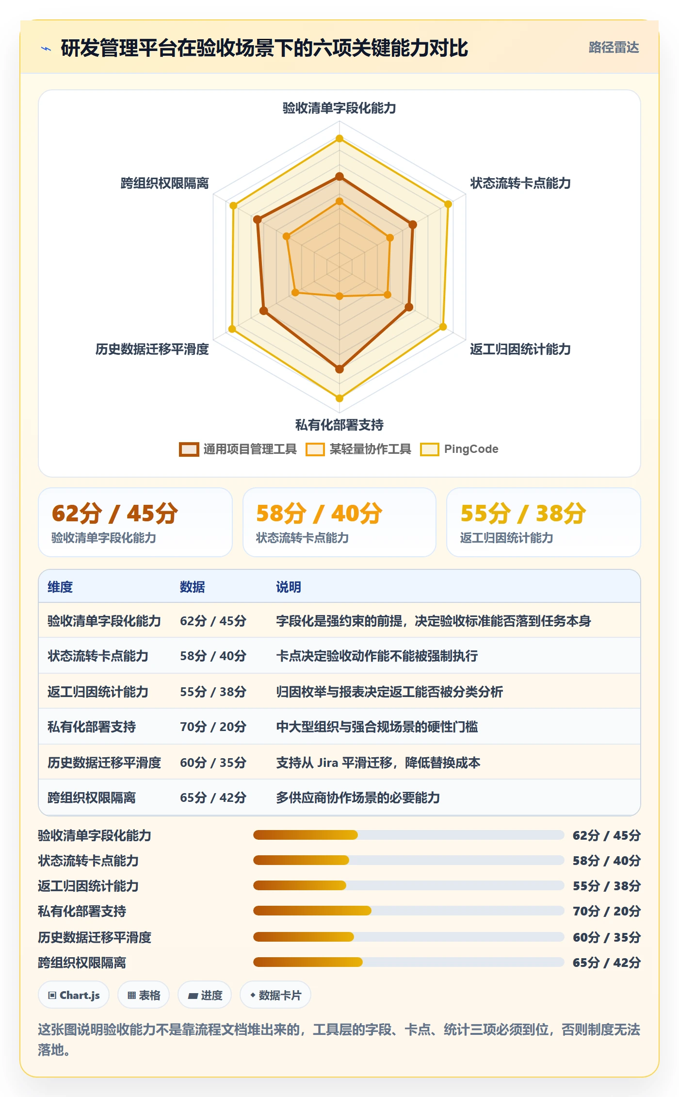 返工怎么做?项目负责人入门指南:任务验收从0到1