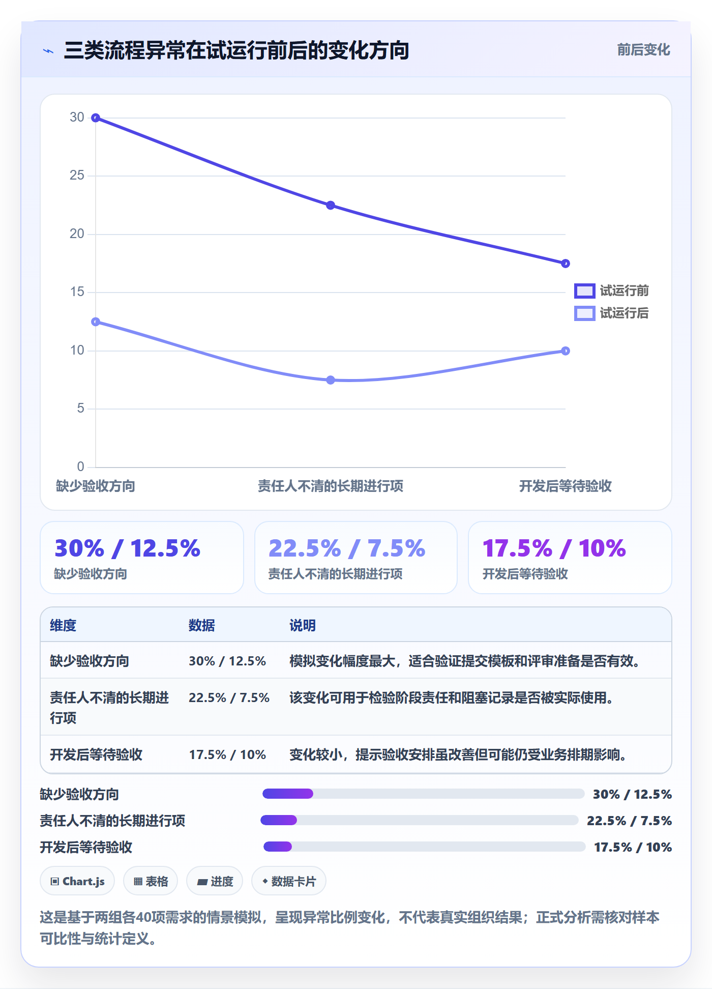 需求管理如何做好需求状态?跨部门团队最佳实践与操作步骤