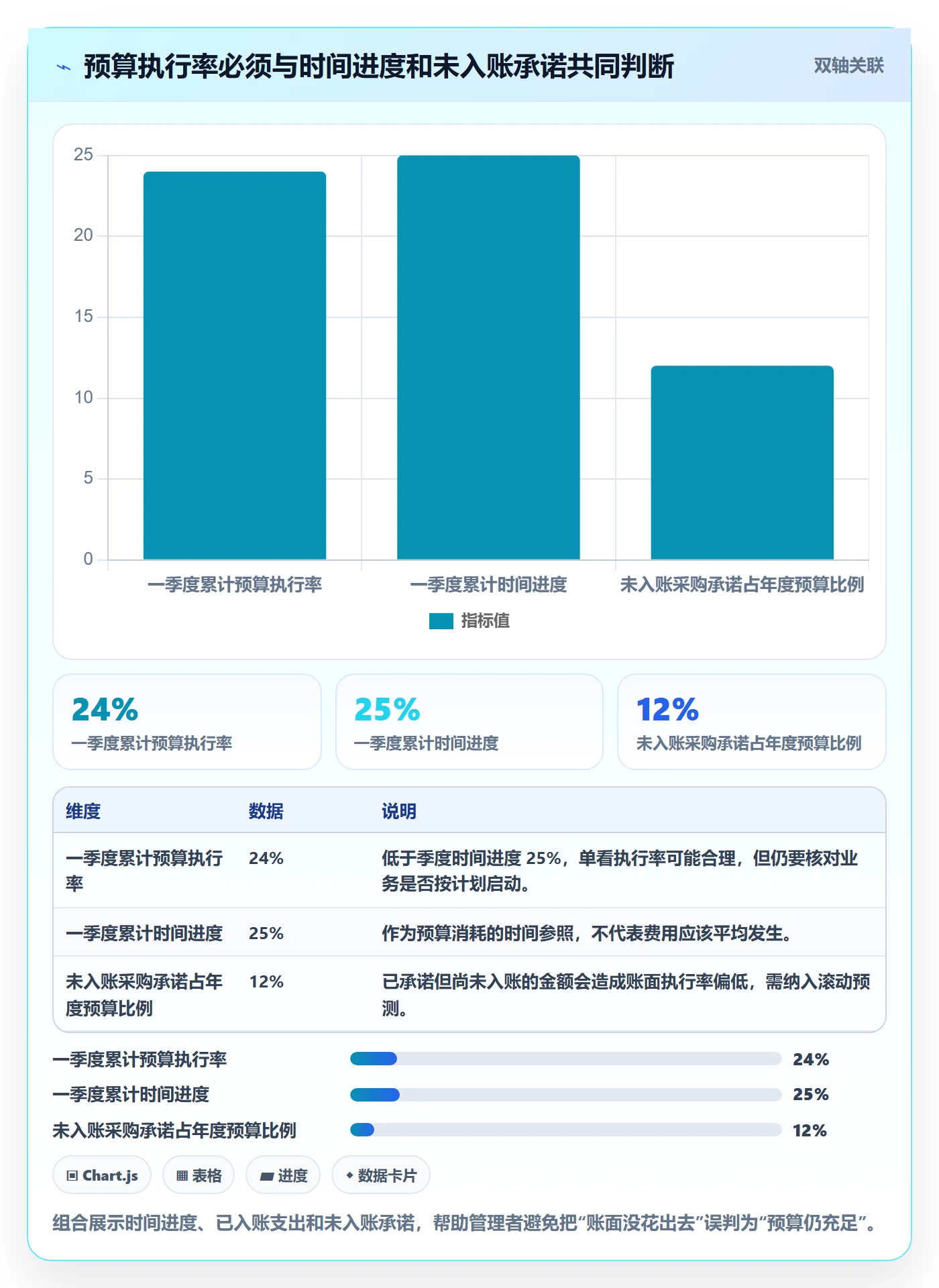 费用流程与规范：企业管理者成本管理入门指南关键指标