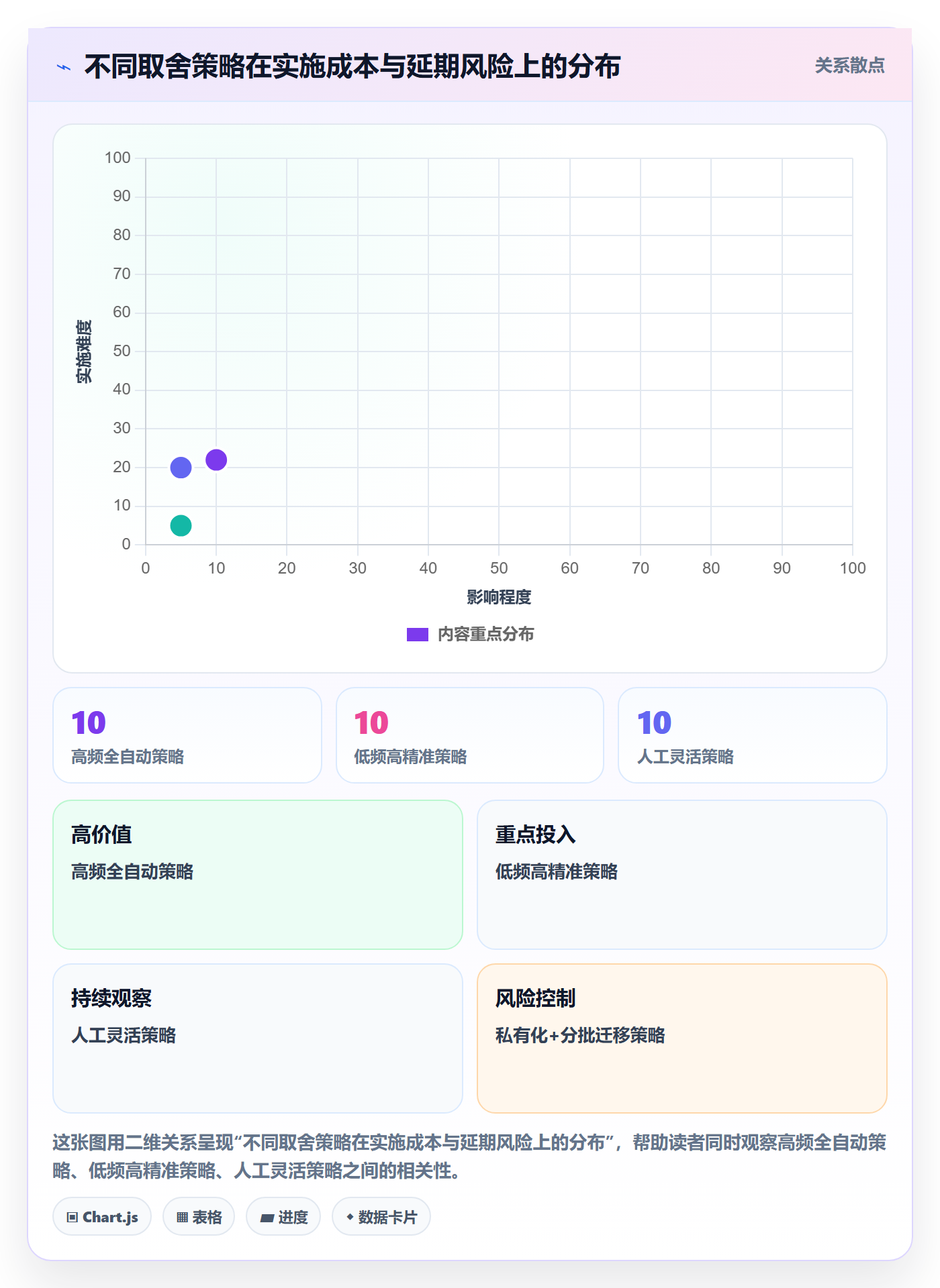 任务提醒催办全流程:实施团队协同管理与一文讲清
