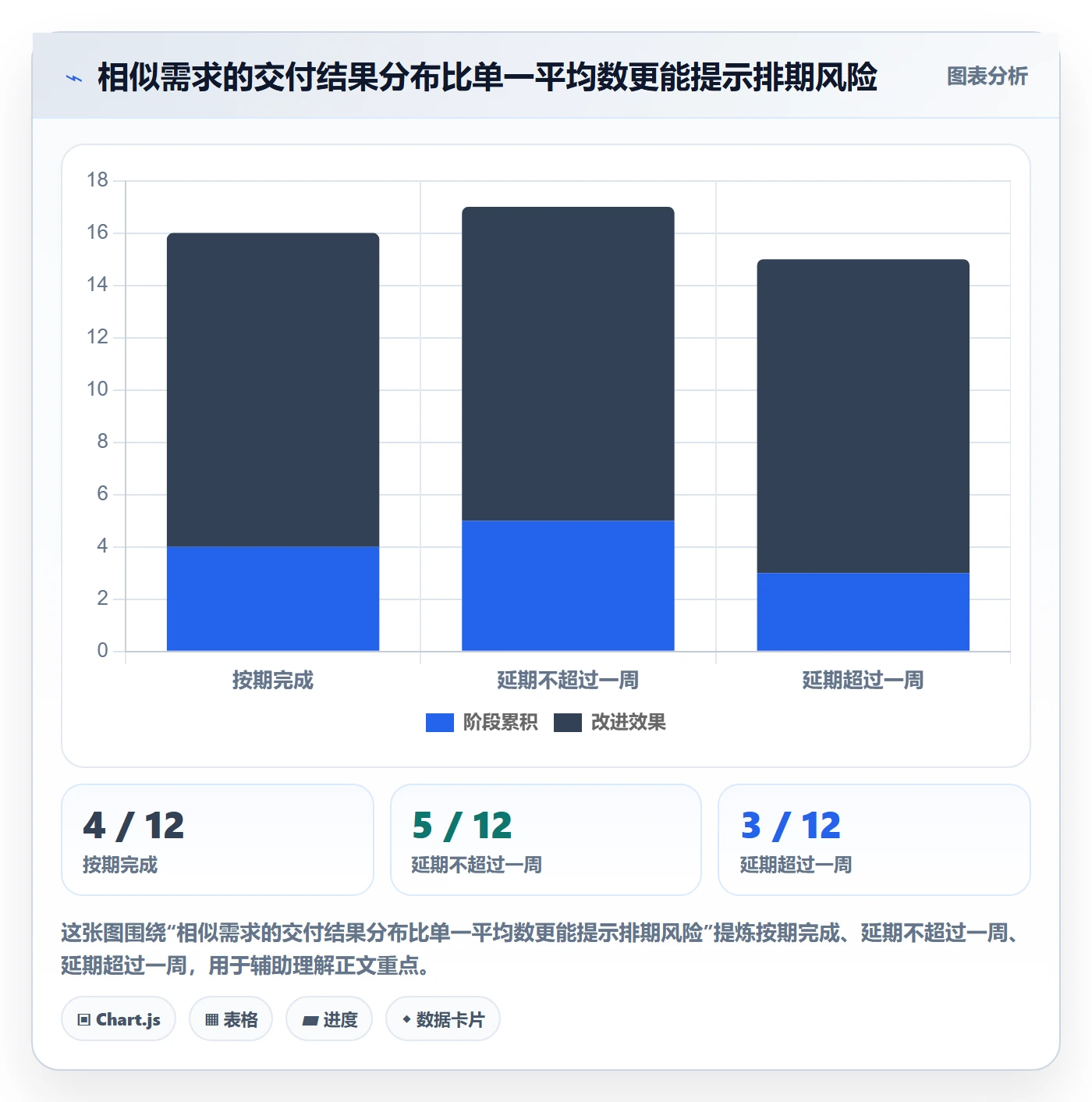 资源评估最佳实践：项目负责人需求排期入门指南，常见问题
