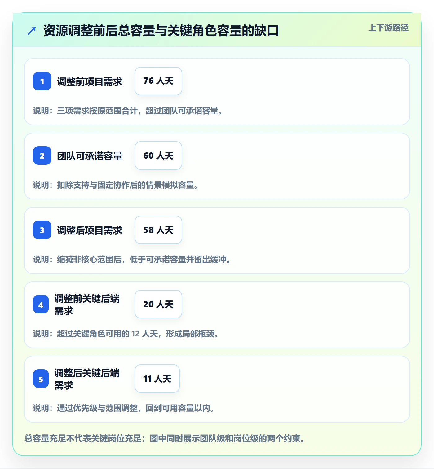 资源分配管理方法大全:产品经理资源管理风险控制落地清单