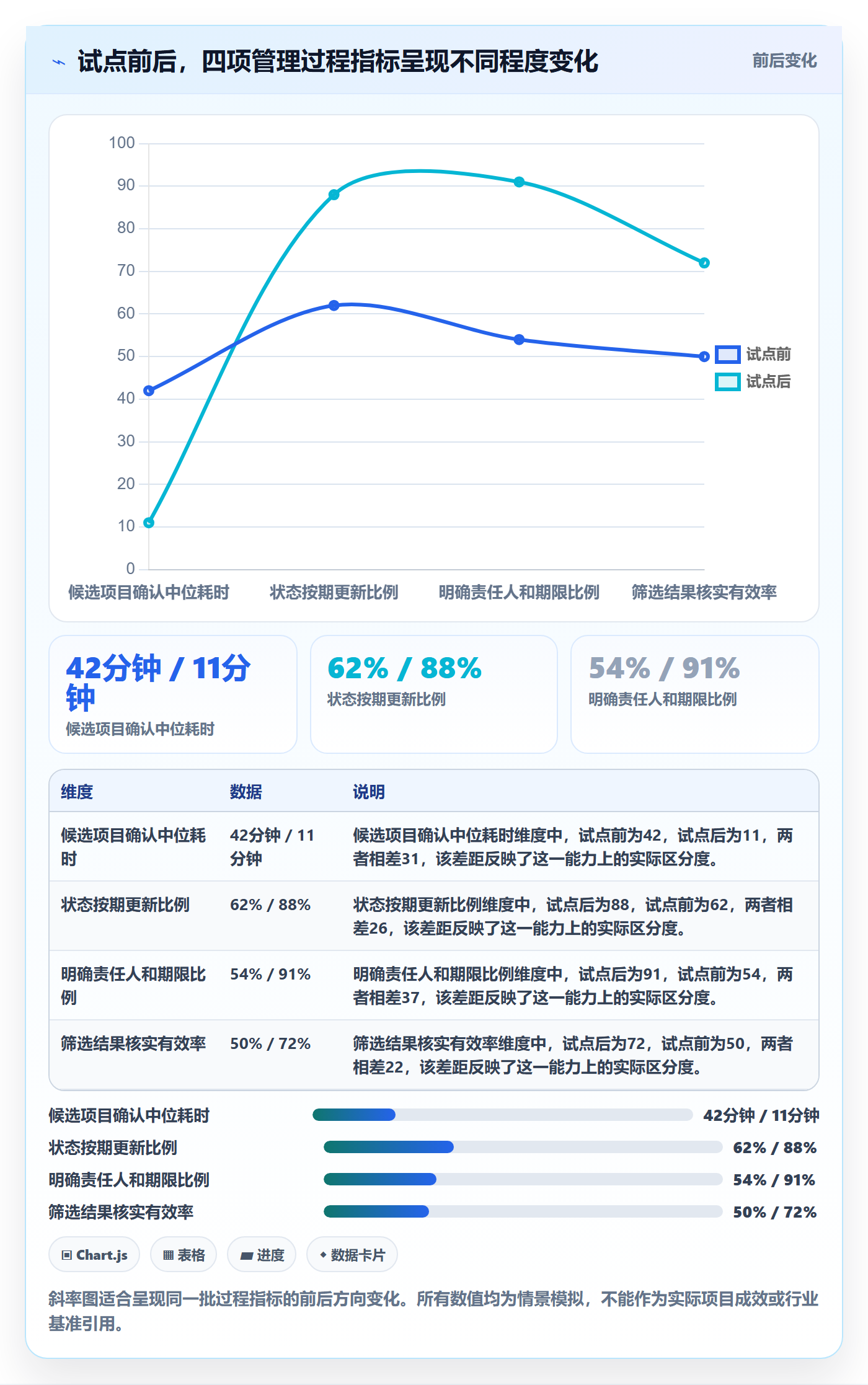 筛选落地方案：PMO开展列表视图的效率提升案例解析