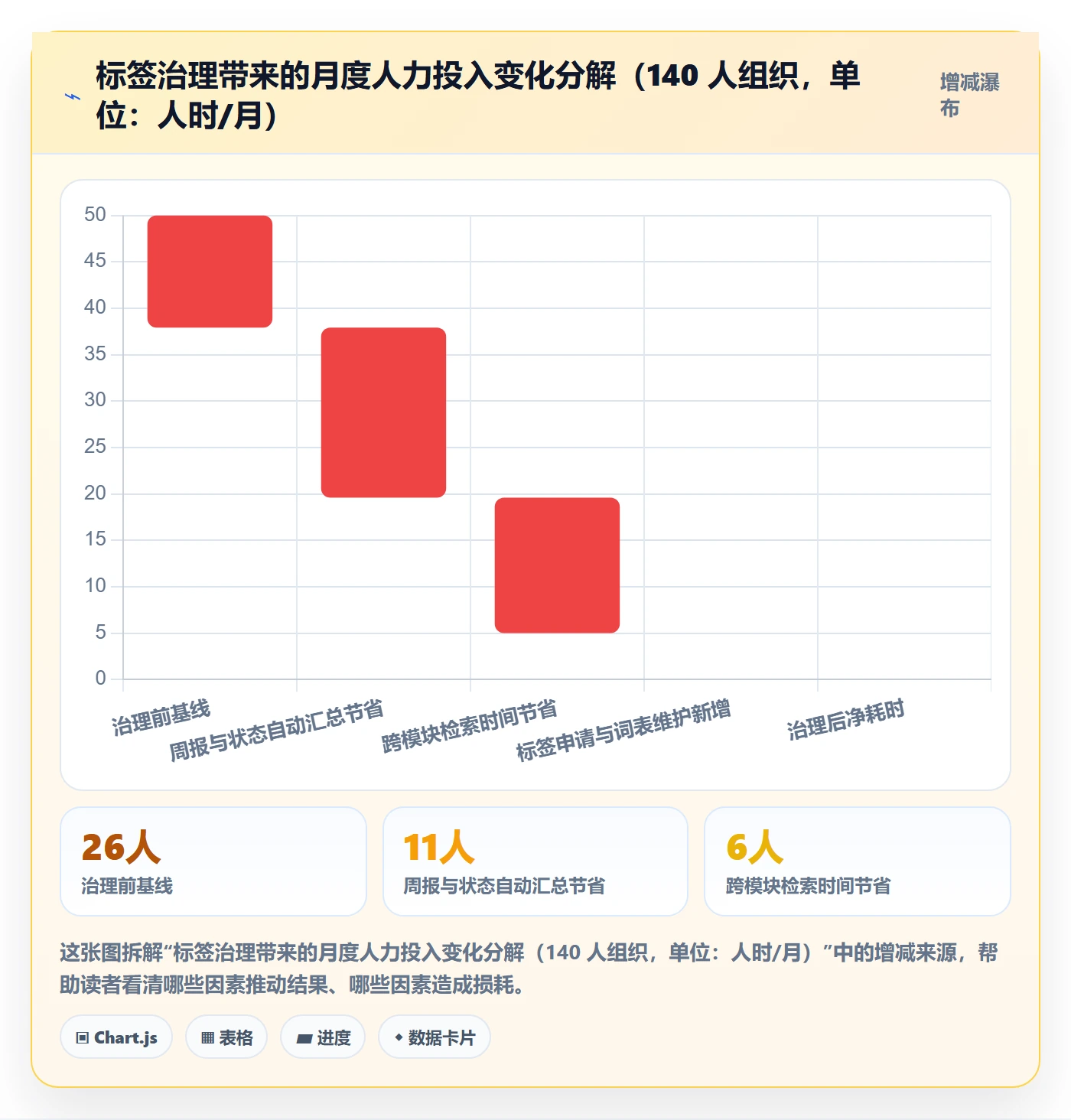 标签落地方案:项目负责人开展任务属性的实操方法案例解析
