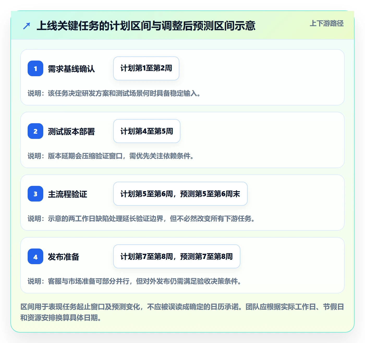 甘特图任务条全流程:跨部门团队落地方案与一文讲清