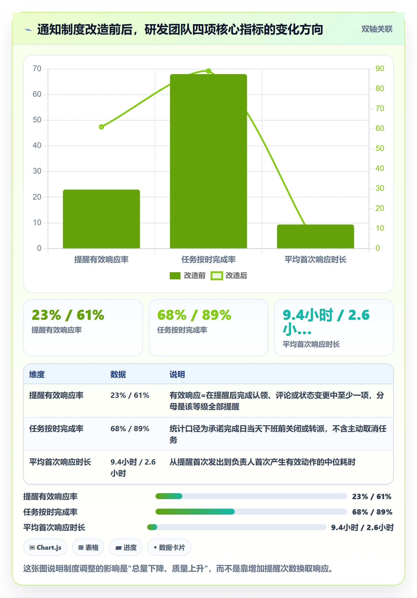 任务提醒如何做好消息通知？研发团队制度设计与操作步骤
