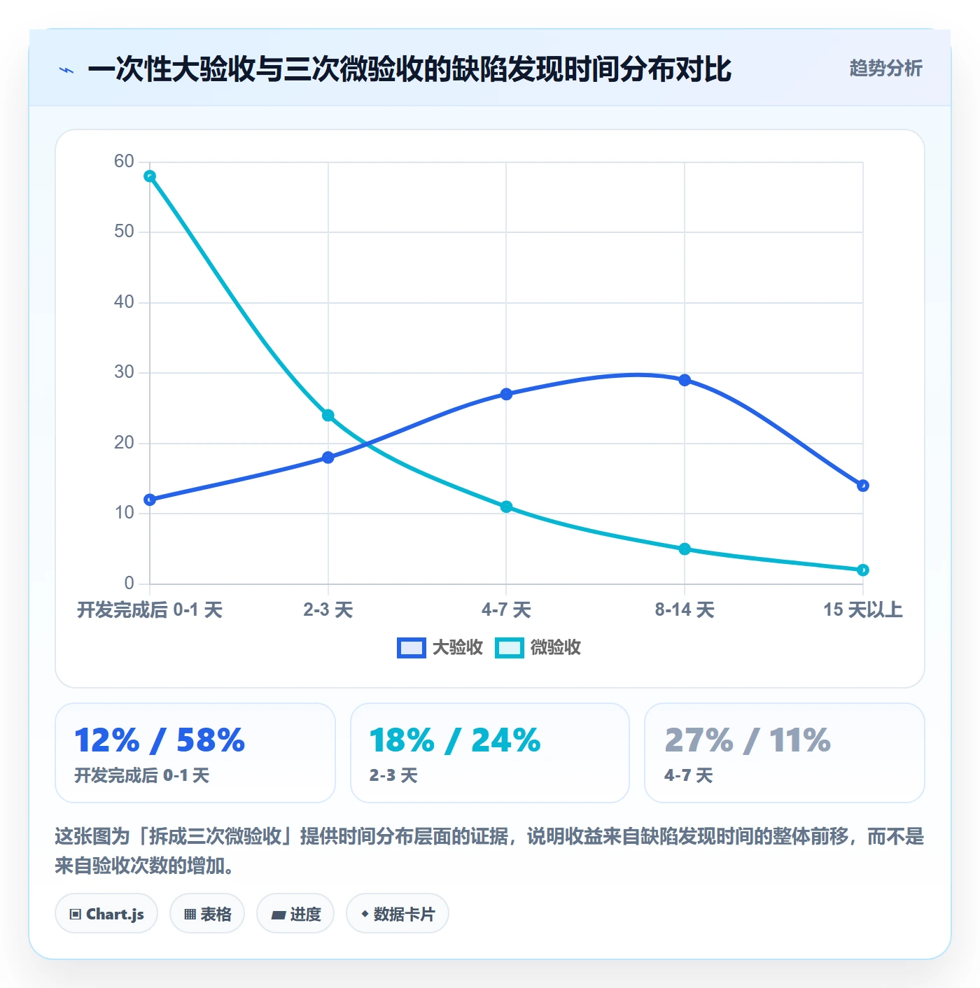 确认完成管理方法大全:产品经理任务验收流程优化落地清单