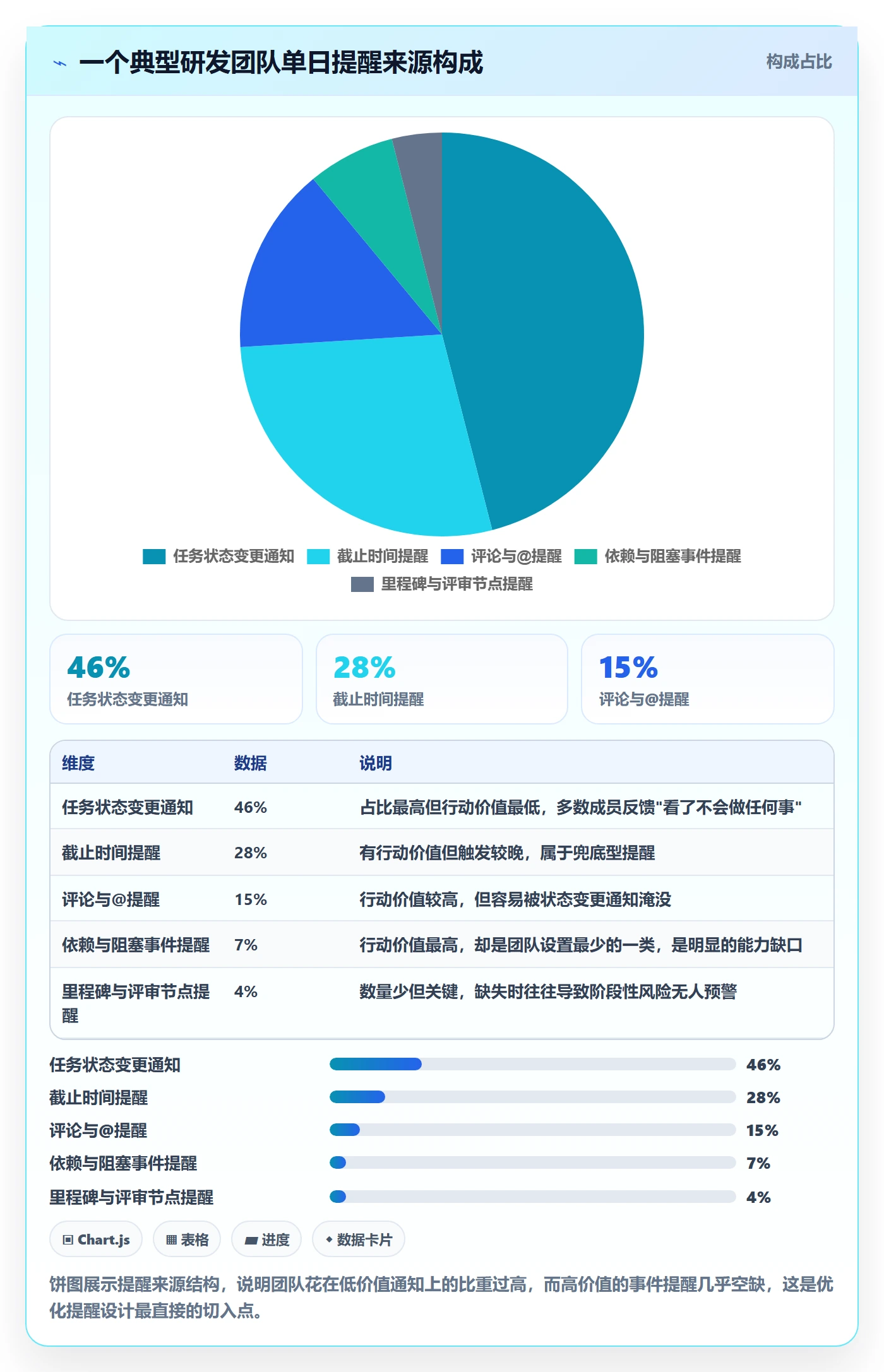 任务提醒如何做好自动提醒?项目经理协同管理与操作步骤