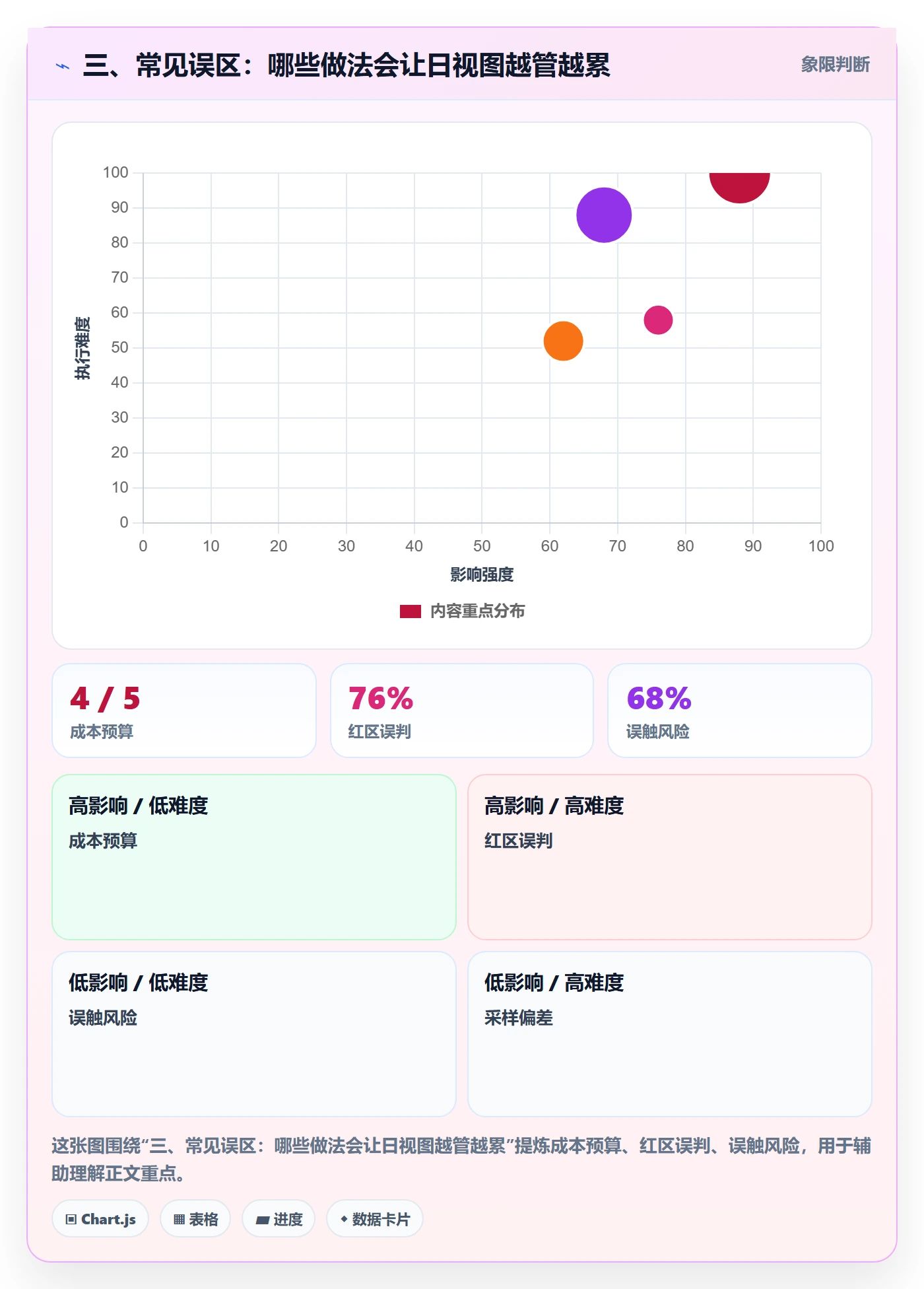 三、常见误区:哪些做法会让日视图越管越累