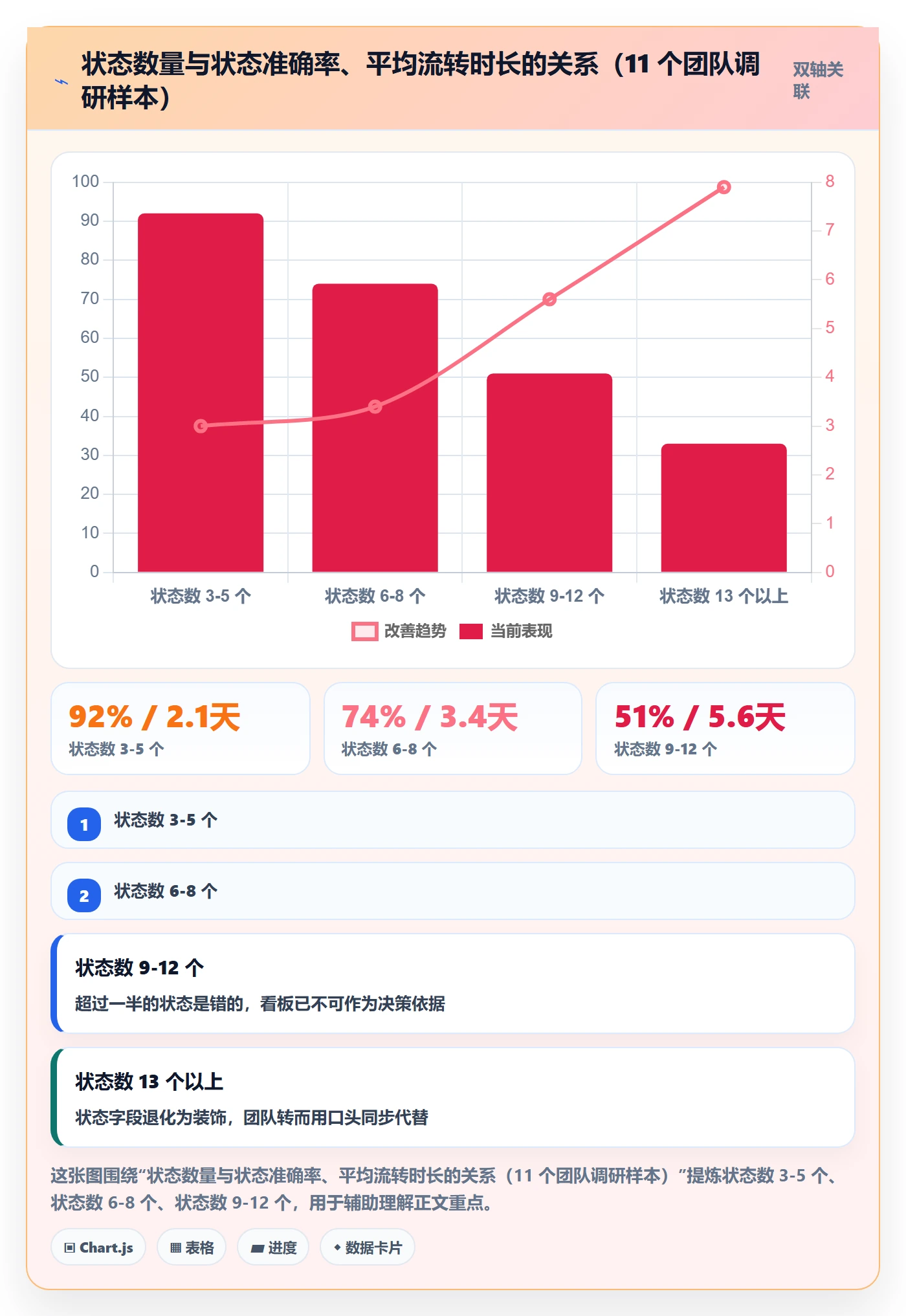 任务管理如何做好工作项？项目经理制度设计与操作步骤