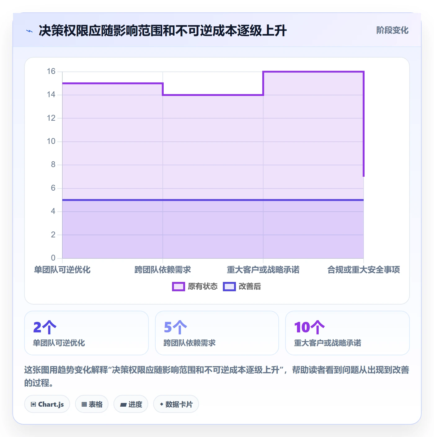 需求管理需求收集教程:管理层制度设计,避坑指南