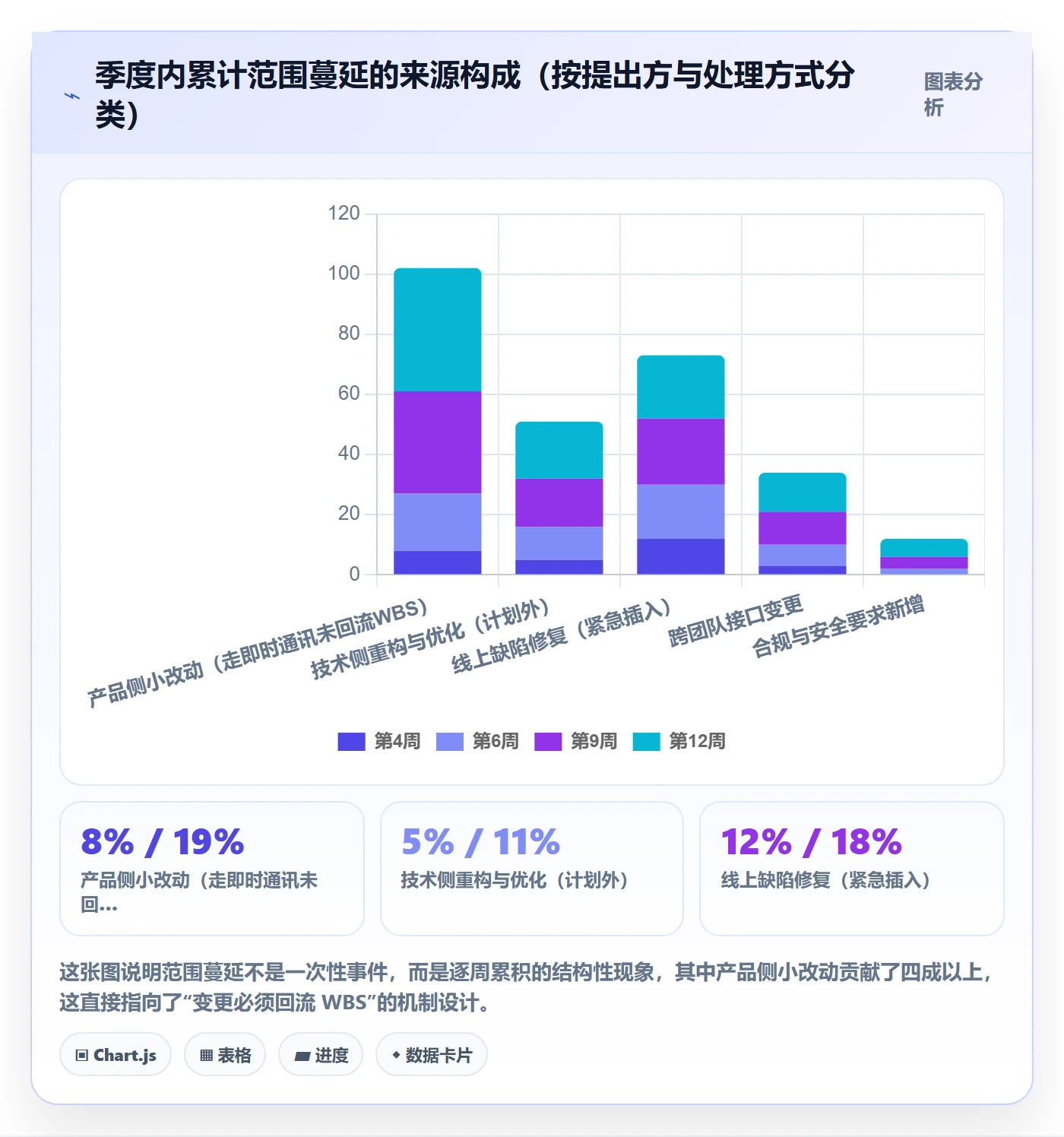 WBS管理方法大全：研发团队项目范围流程优化落地清单