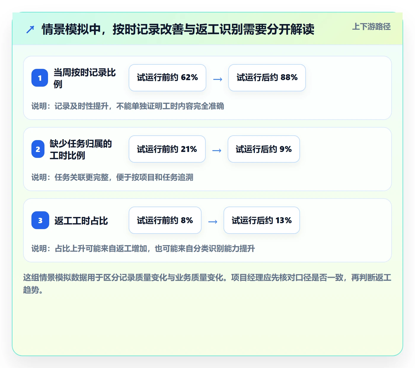 工时管理工时统计教程：项目经理效率提升，避坑指南