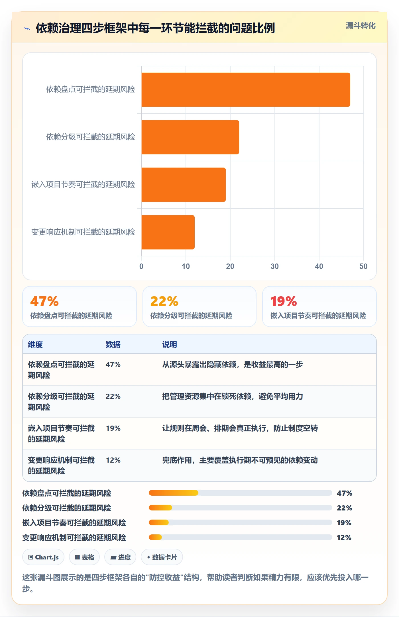 前置任务落地方案：项目负责人开展任务依赖的流程优化案例解析