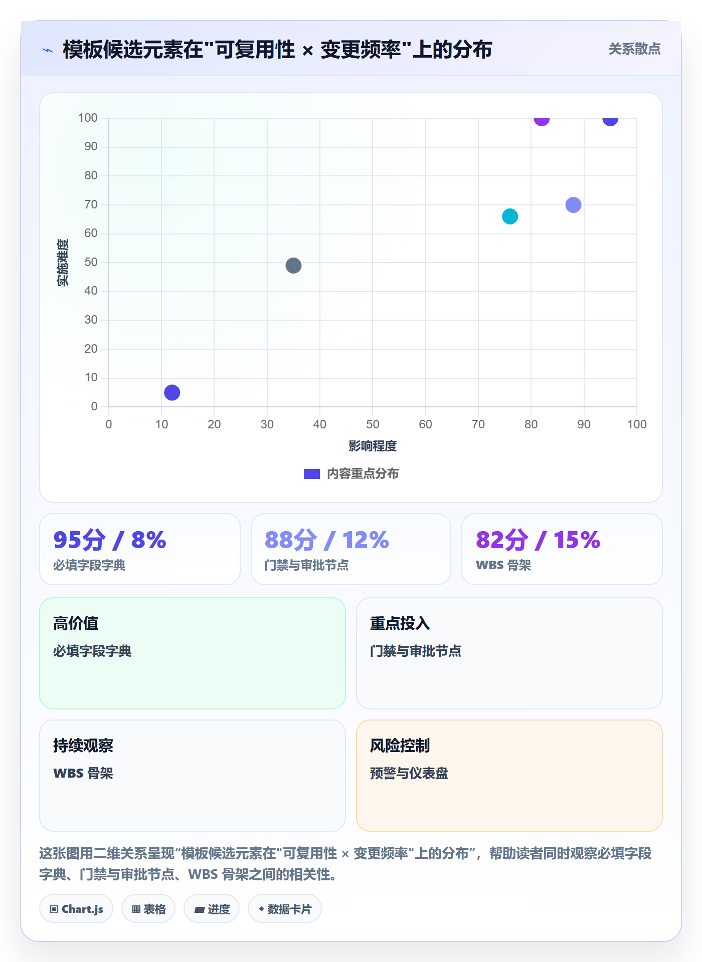 项目模板复制项目全流程:管理层流程优化与一文讲清