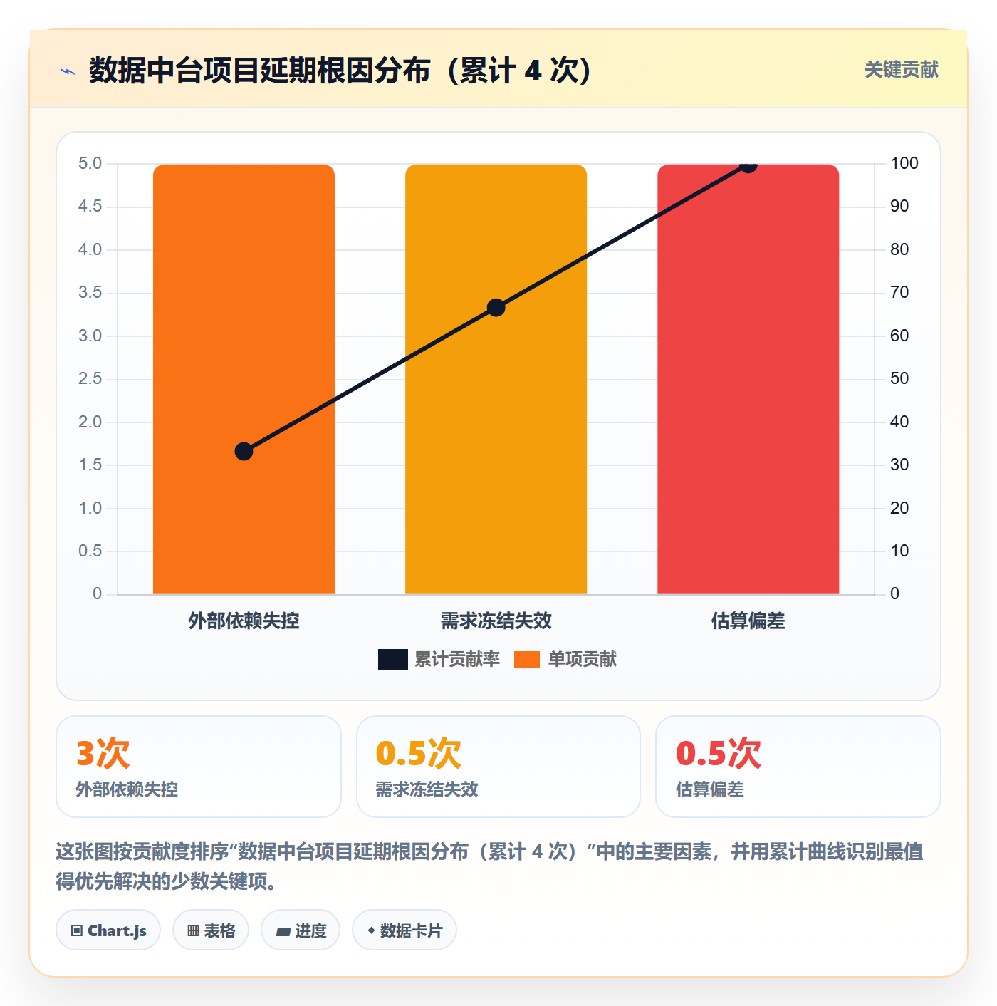 延期管理延期申请全流程:项目经理最佳实践与一文讲清