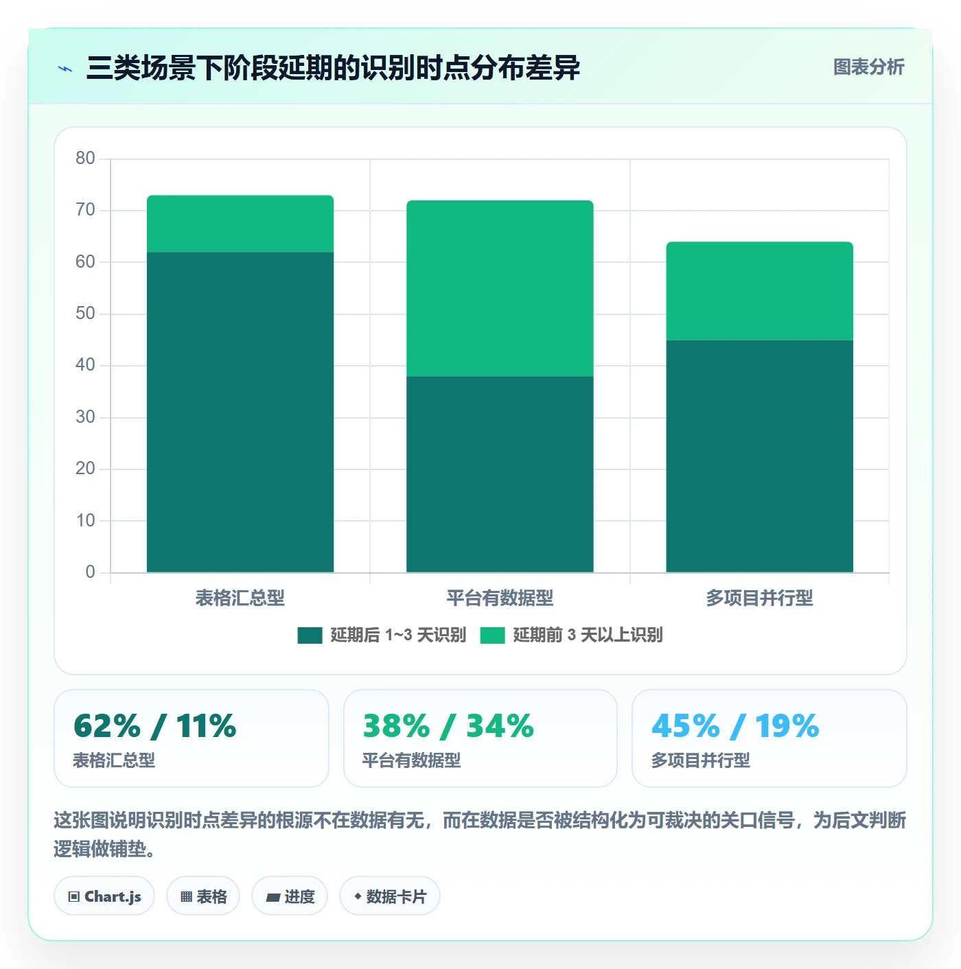 阶段进度落地方案：管理层开展进度管理的实操方法案例解析