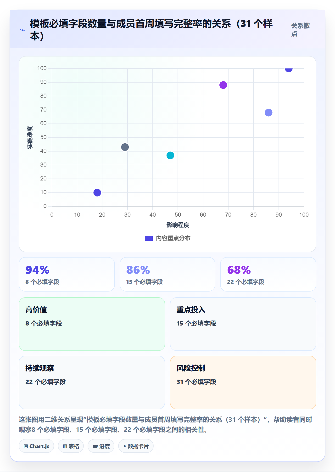 项目模板模板阶段教程:项目成员入门指南,避坑指南