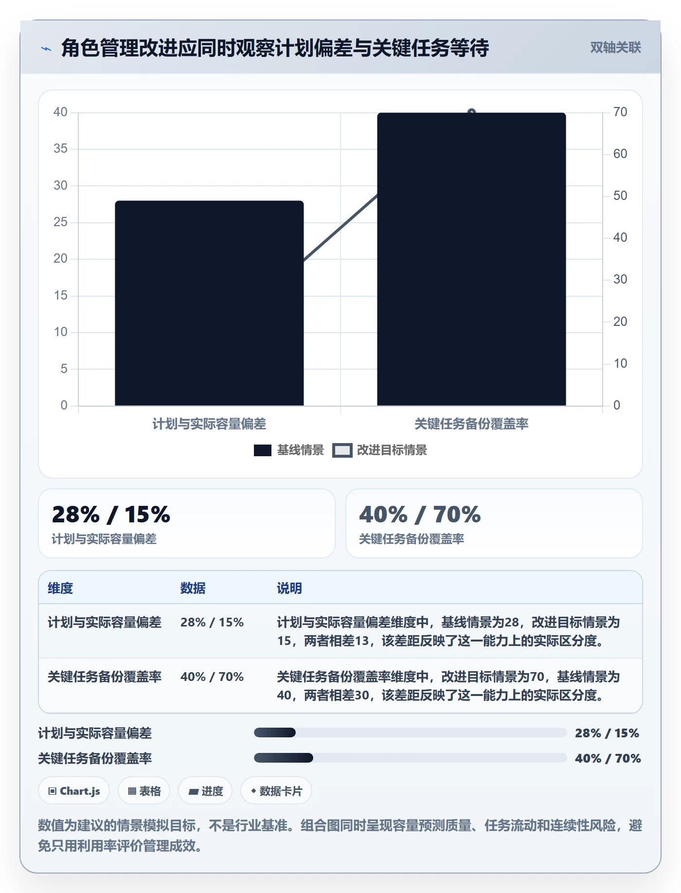 角色管理指南:研发团队如何做好资源管理,实操方法全流程