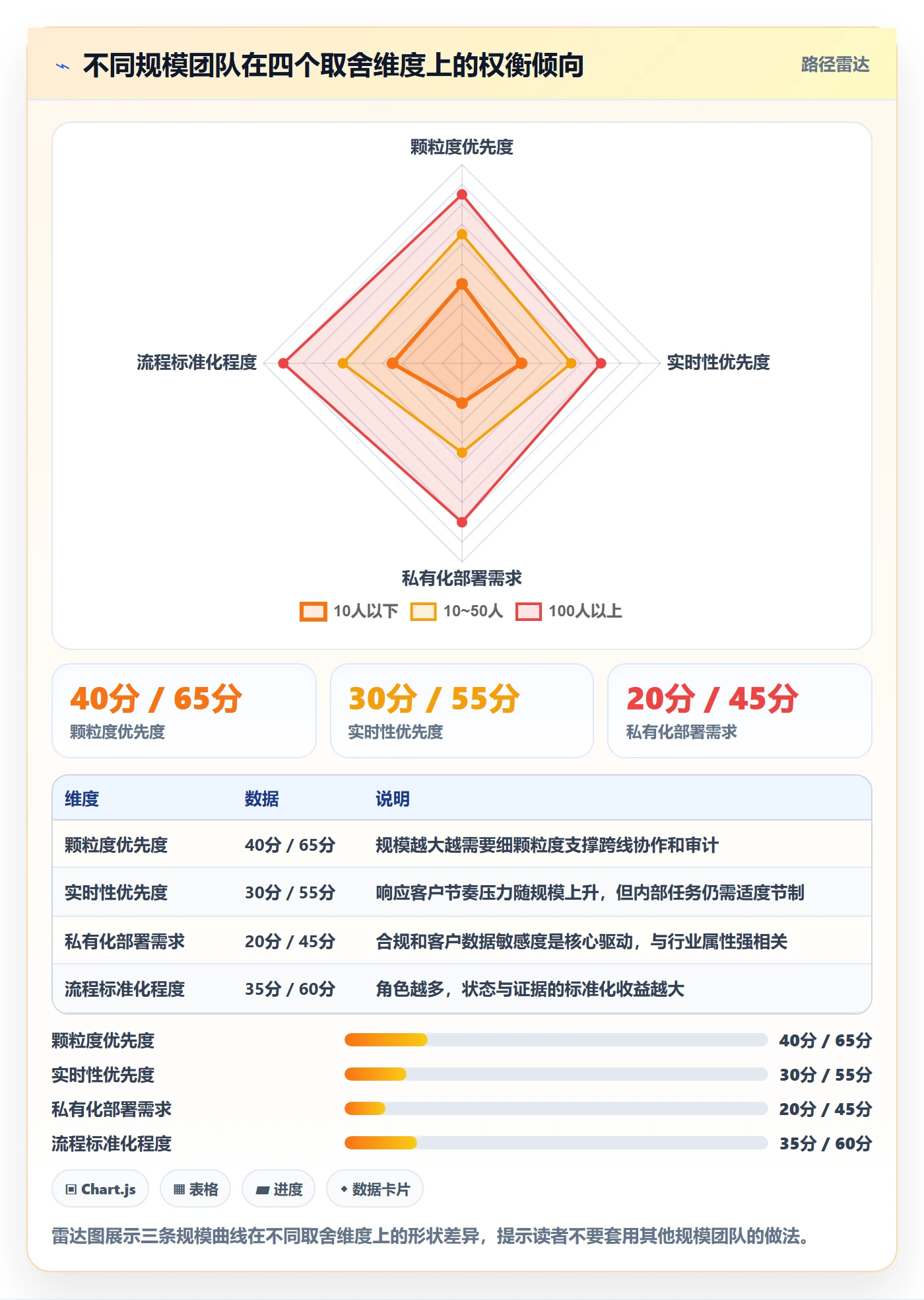 项目进度最佳实践:实施团队进度管理数据分析,常见问题