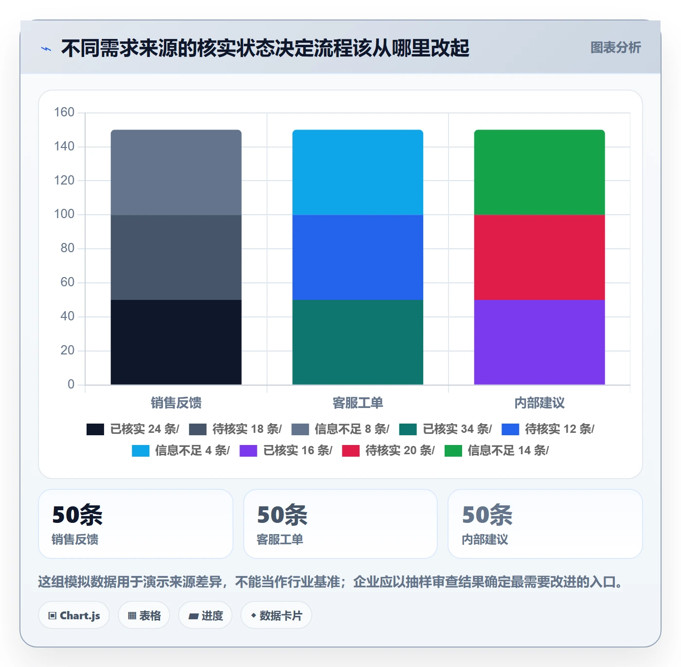 需求怎么做?企业管理者入门指南:需求管理从0到1