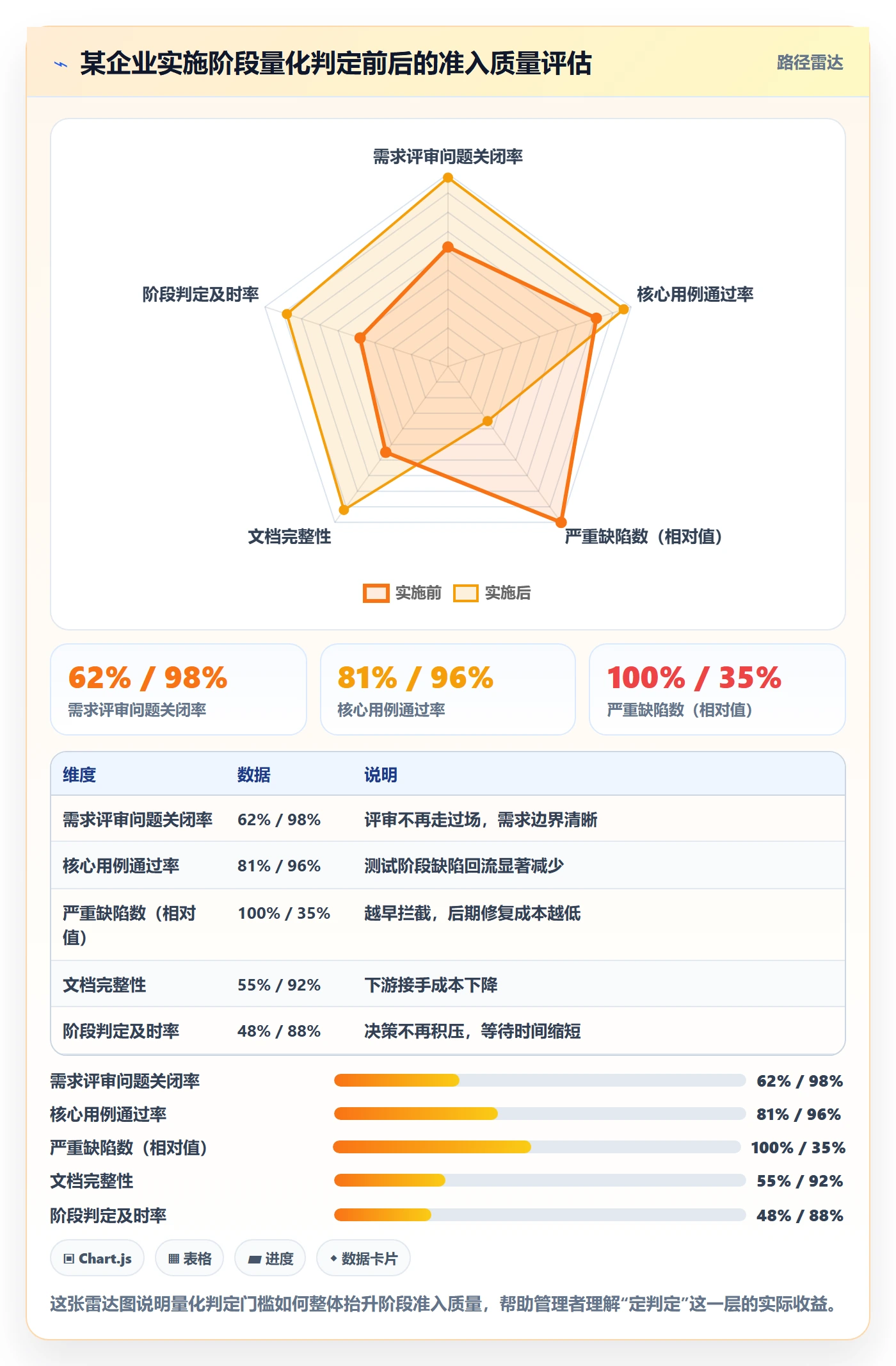 阶段进度管理方法大全:企业管理者进度管理流程优化落地清单