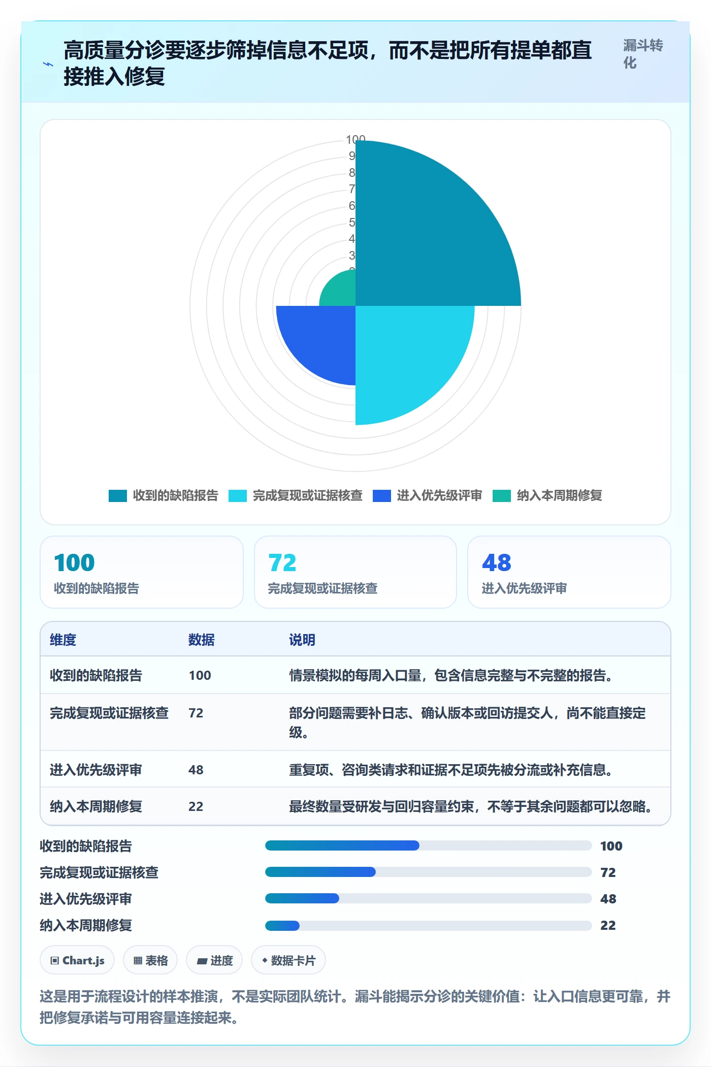 Bug / 缺陷如何做好优先级？项目经理落地方案与操作步骤