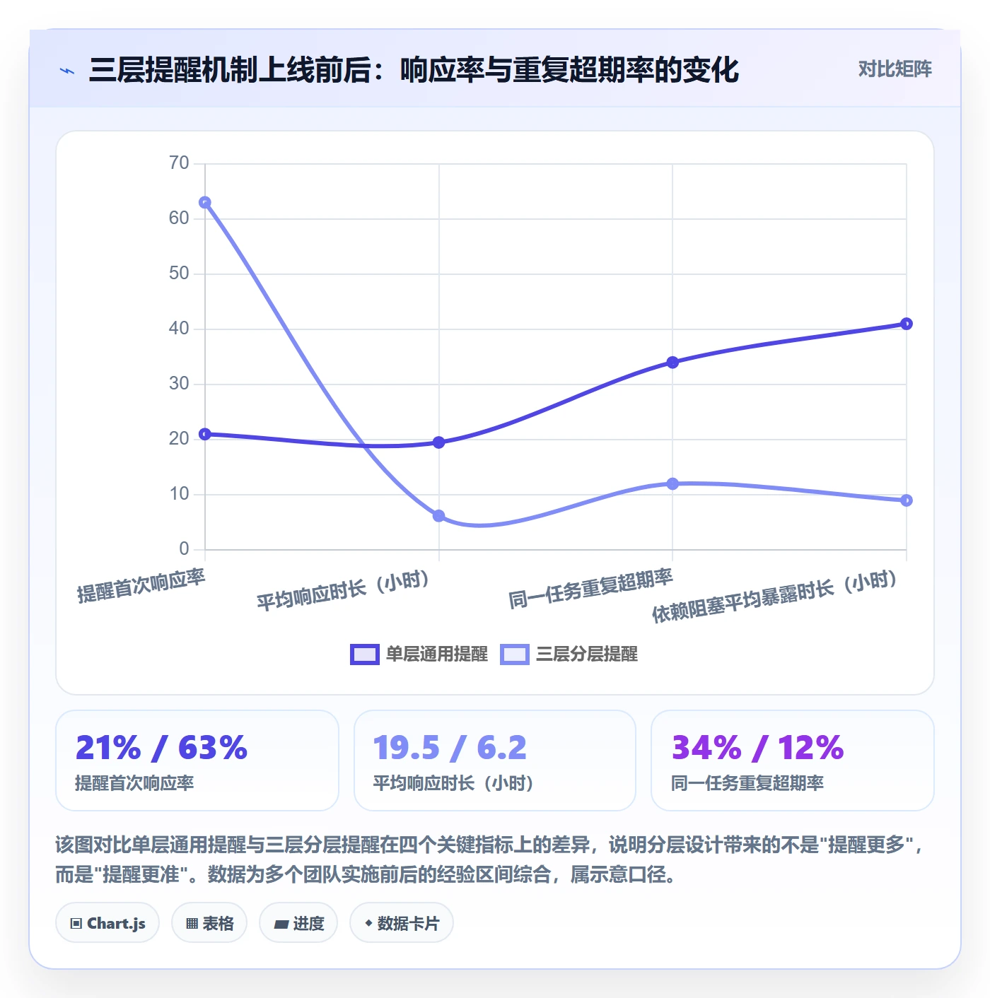 任务提醒超期提醒教程:研发团队制度设计,避坑指南