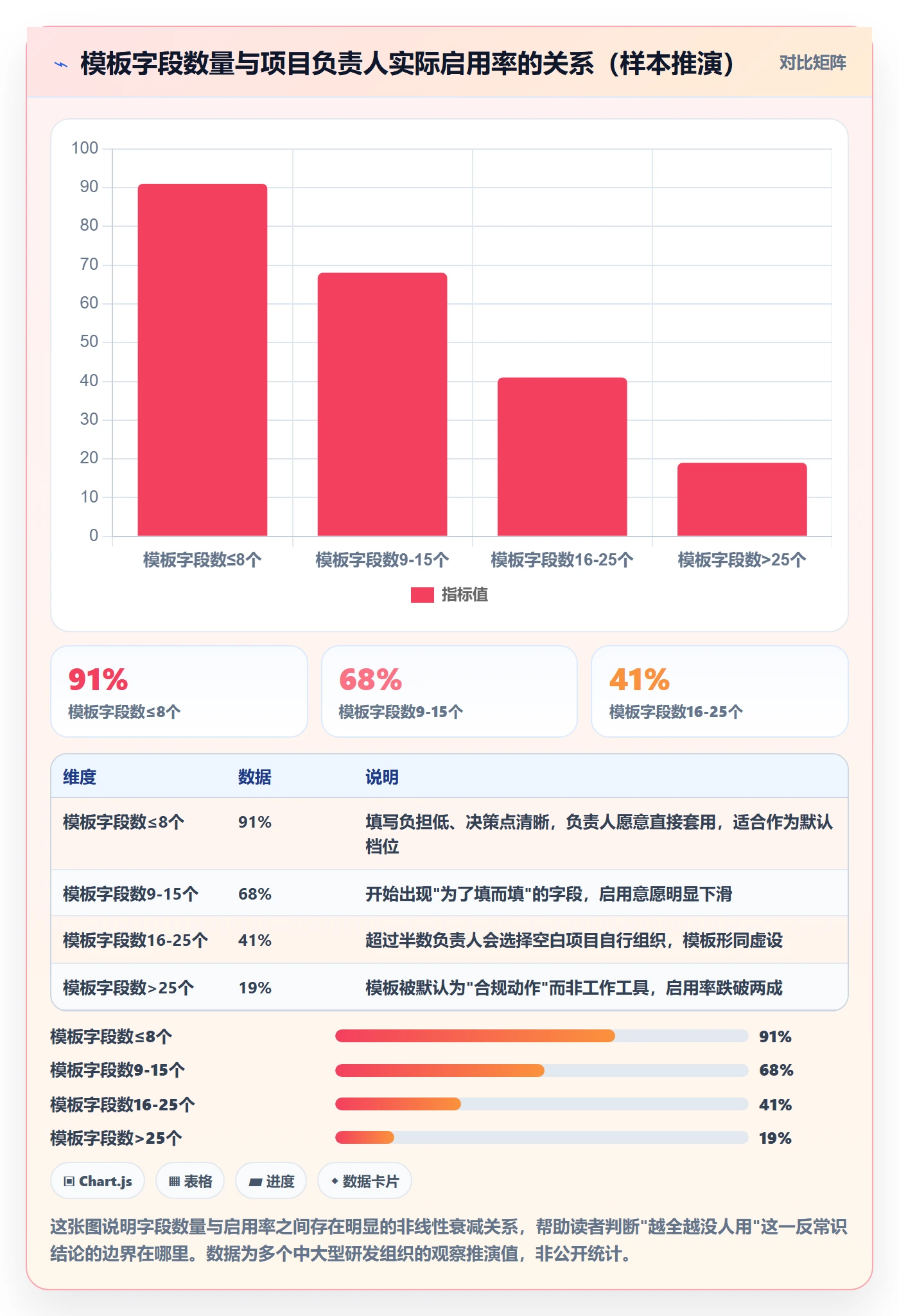 项目模板如何做好模板流程？项目负责人流程优化与操作步骤