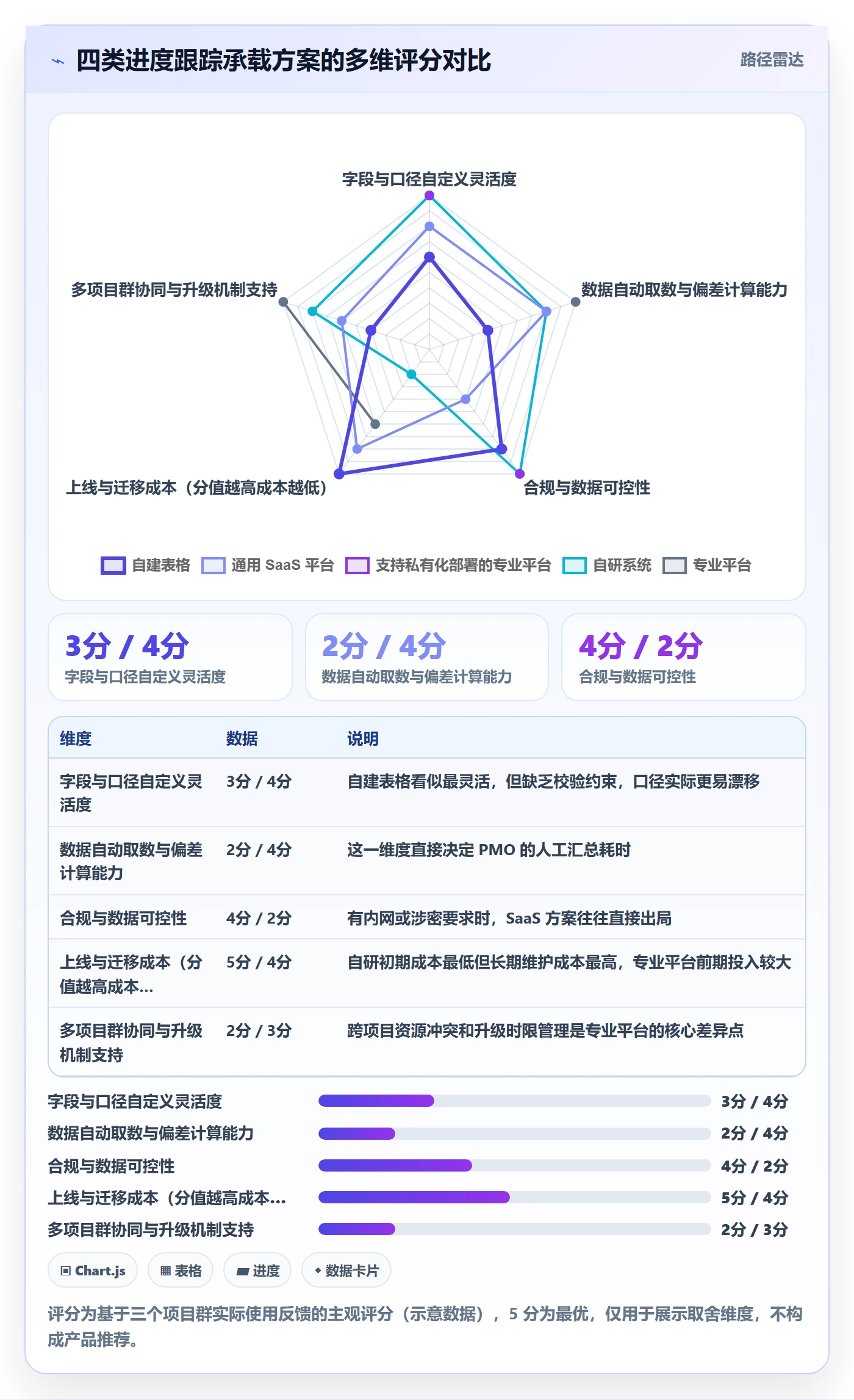 进度跟踪进度日志全流程:PMO协同管理与一文讲清