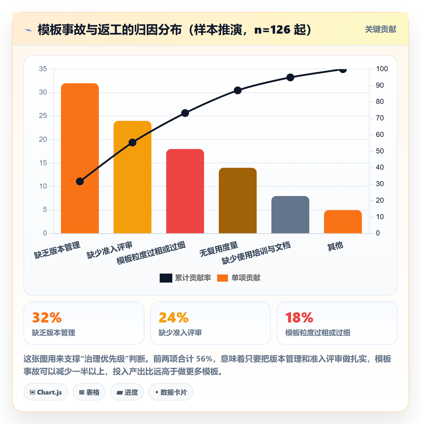 模板流程实操方法：实施团队提升项目模板效率的实操方法方法与模板