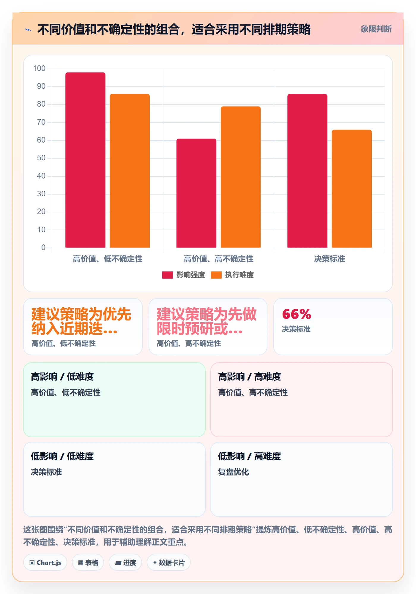 需求排期最佳实践：研发团队需求排期落地方案，常见问题