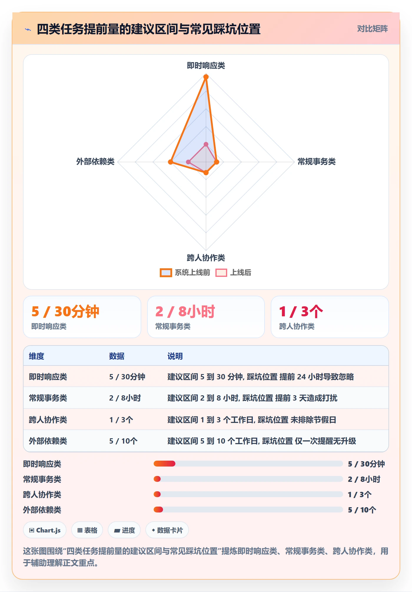 任务提醒提前提醒全流程:产品经理制度设计与一文讲清