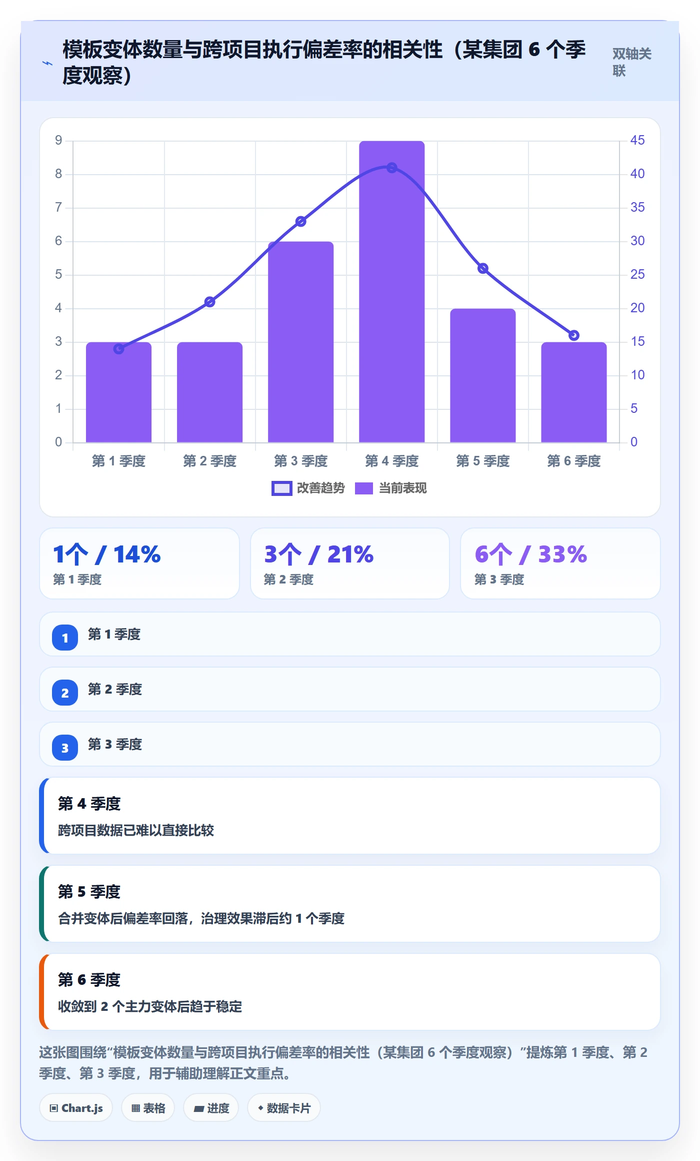 复制项目流程与规范:管理层项目模板入门指南关键指标