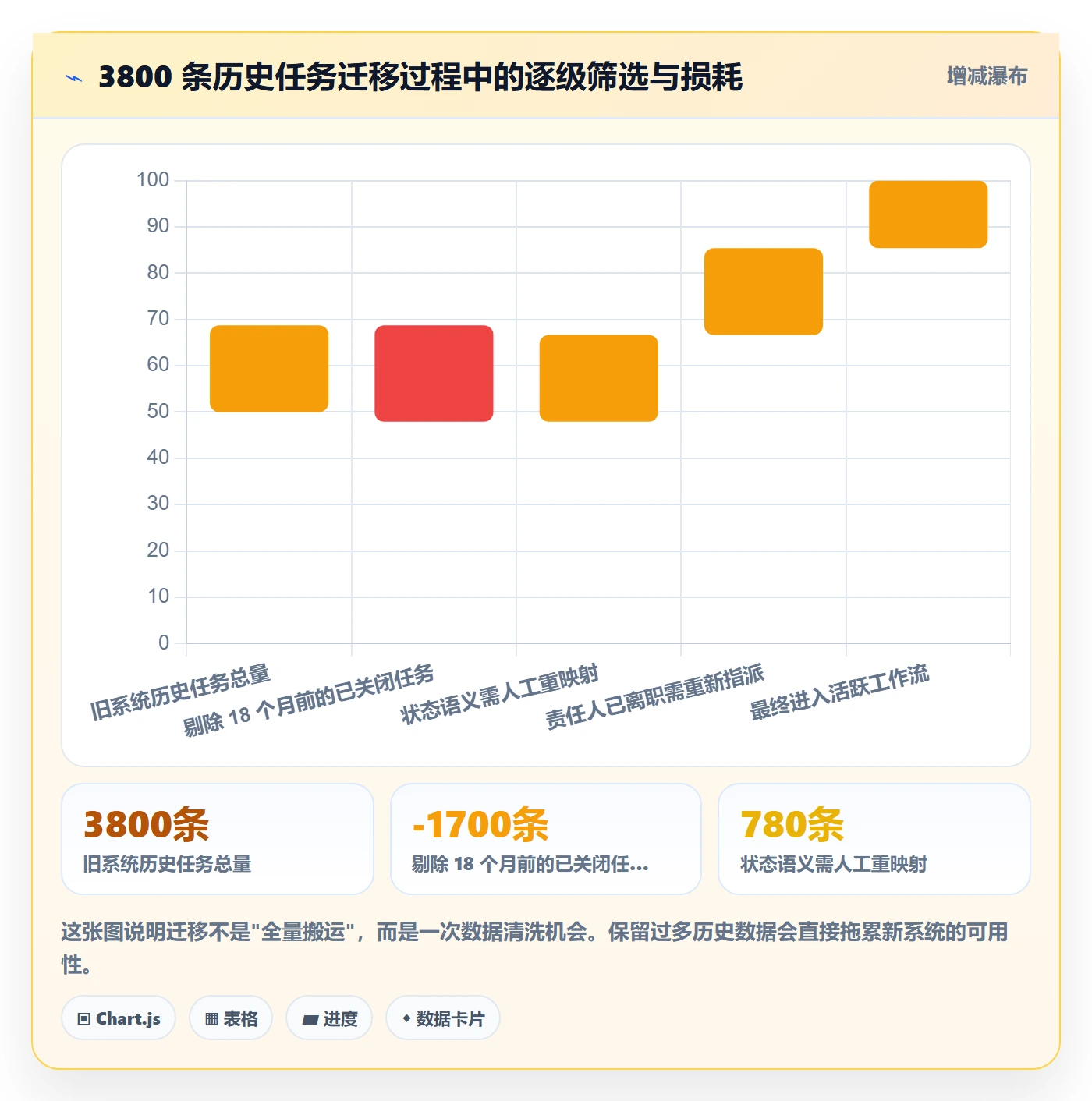 协作人最佳实践：管理层任务管理效率提升，常见问题
