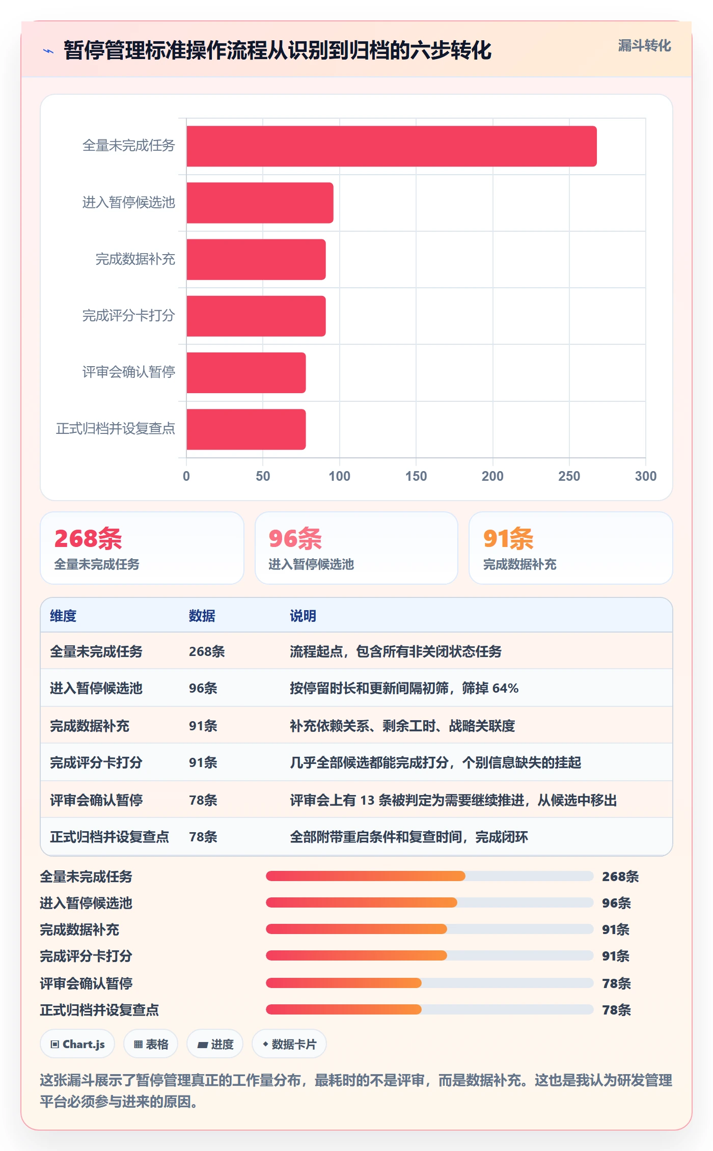 暂停管理指南:产品经理如何做好任务执行,数据分析全流程