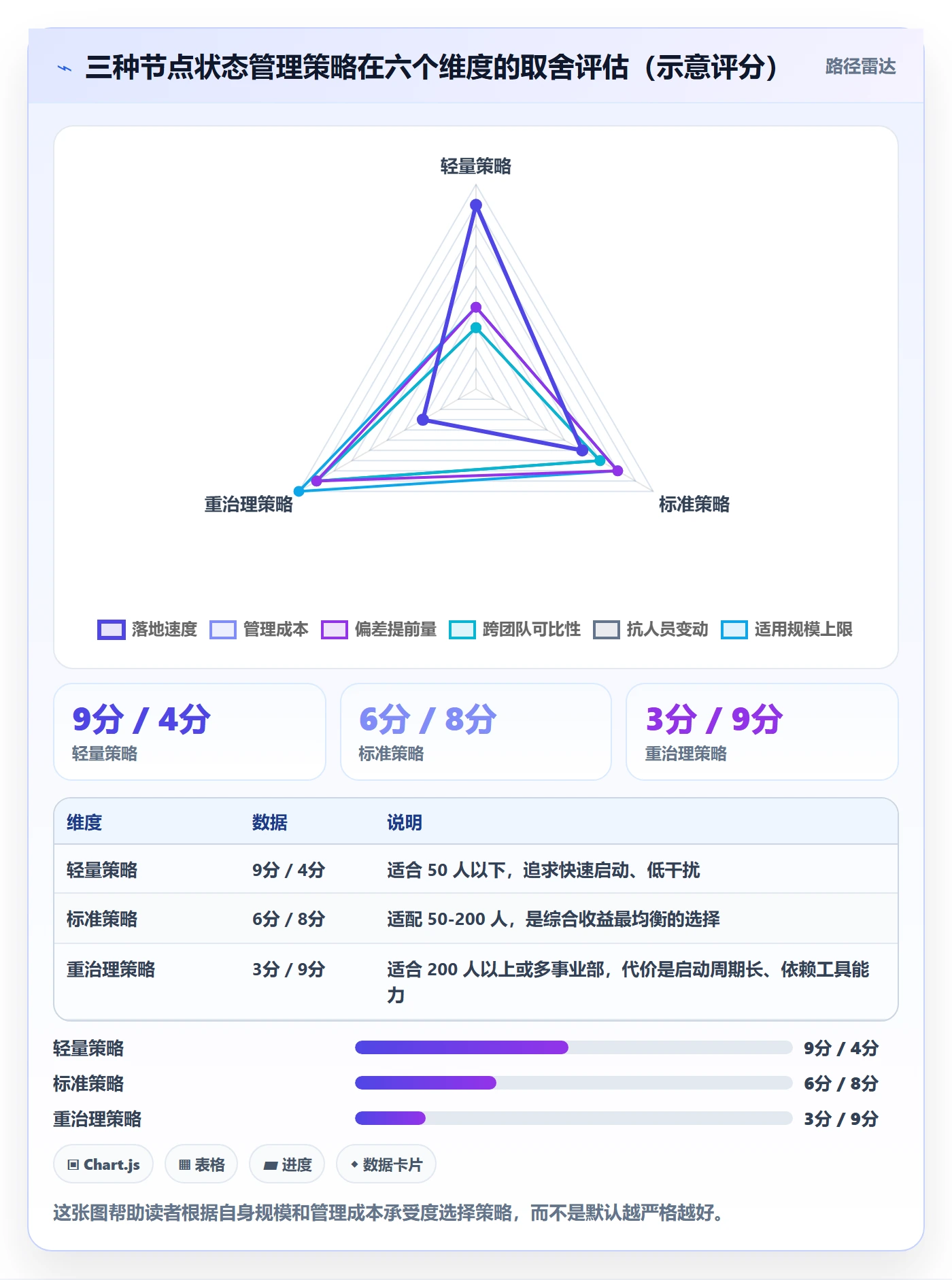 节点状态实操方法:管理层提升里程碑效率的效率提升方法与模板
