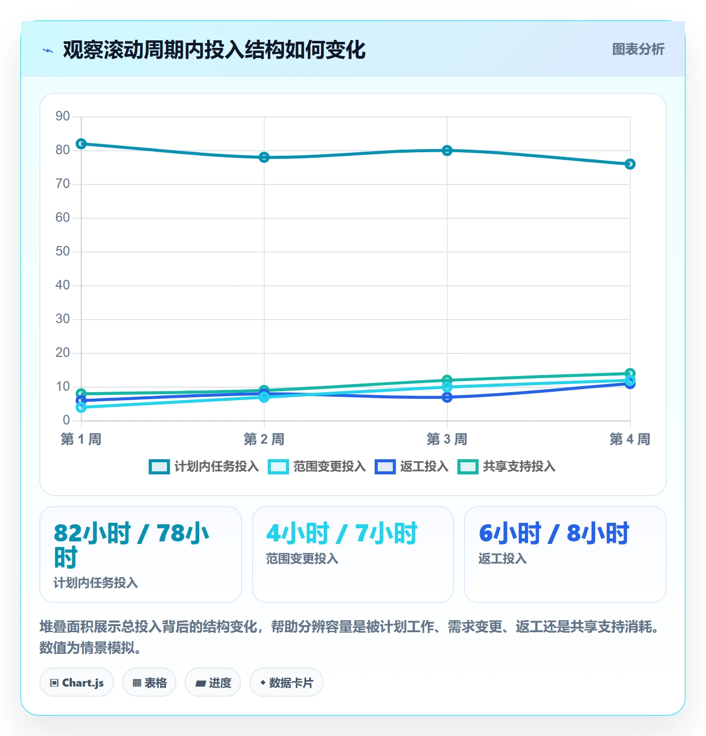 周报工时最佳实践:项目经理工时表效率提升,常见问题