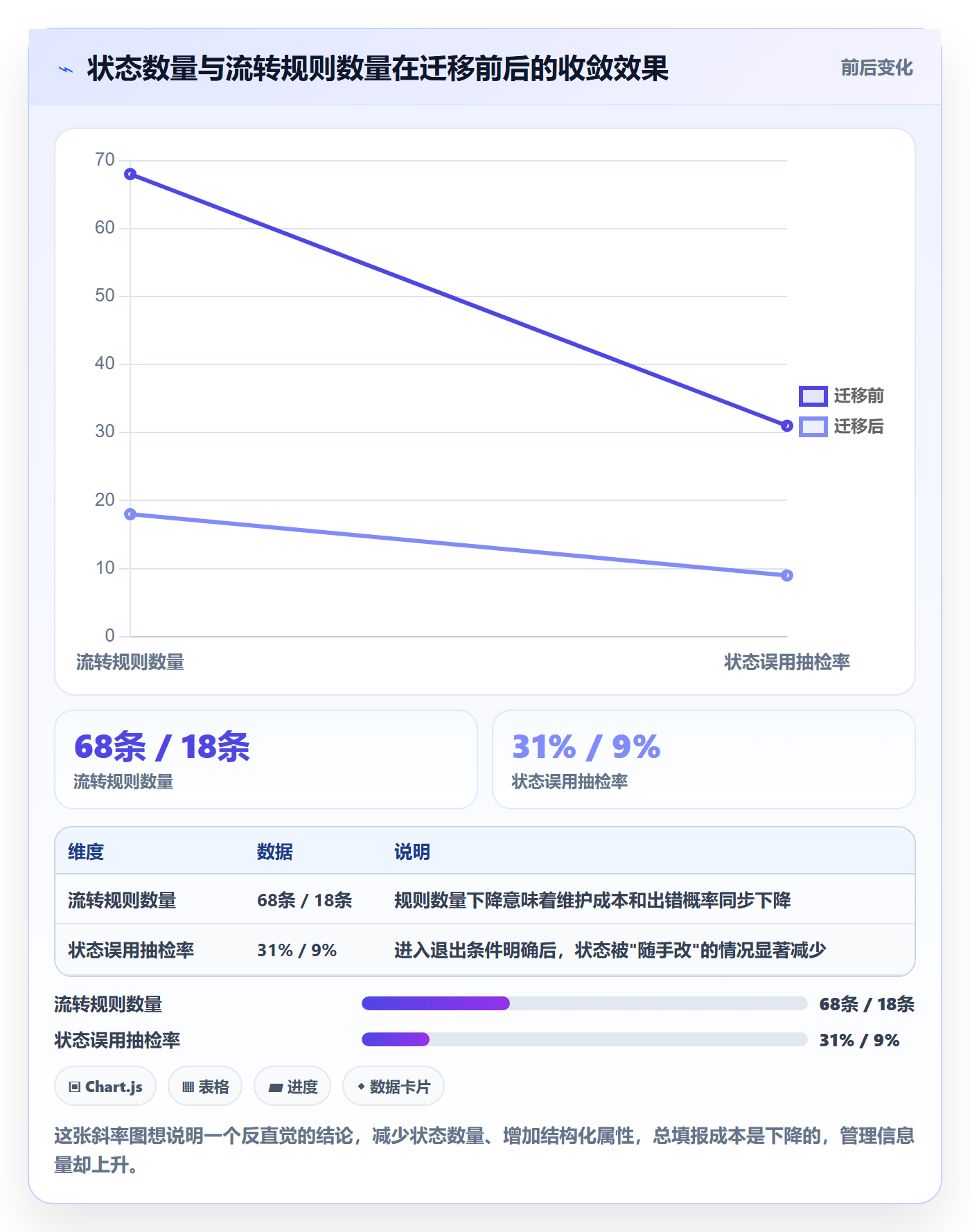 状态怎么做?项目成员风险控制:任务属性从0到1