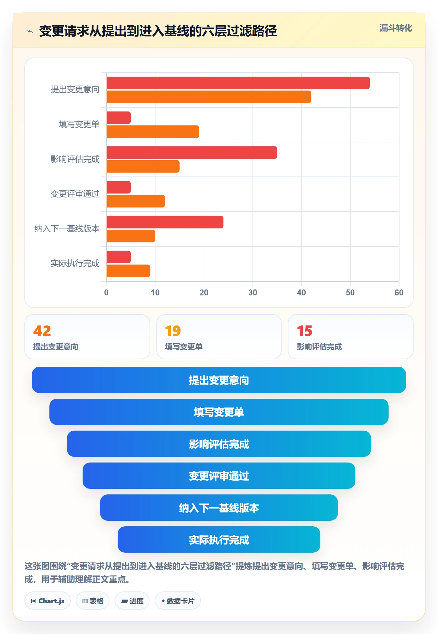 工作分解落地方案:项目负责人开展项目范围的落地方案案例解析