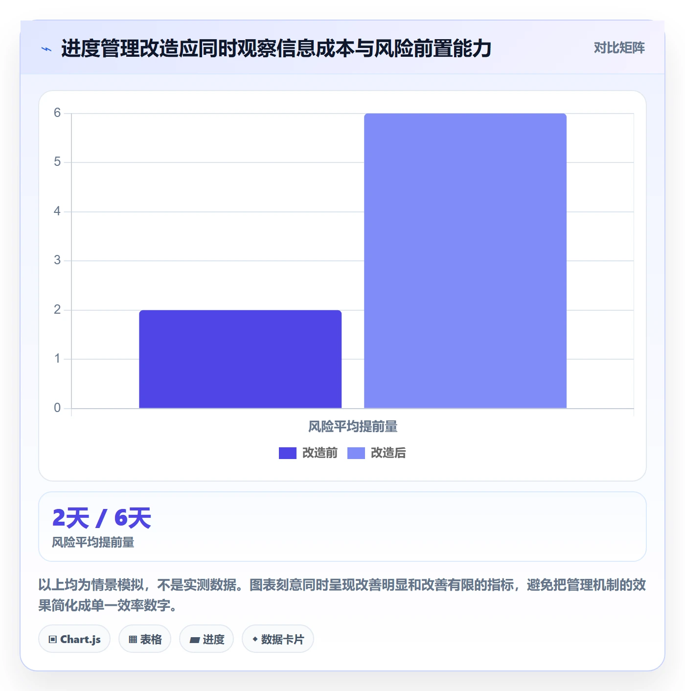 周进展管理方法大全:项目成员进度跟踪最佳实践落地清单