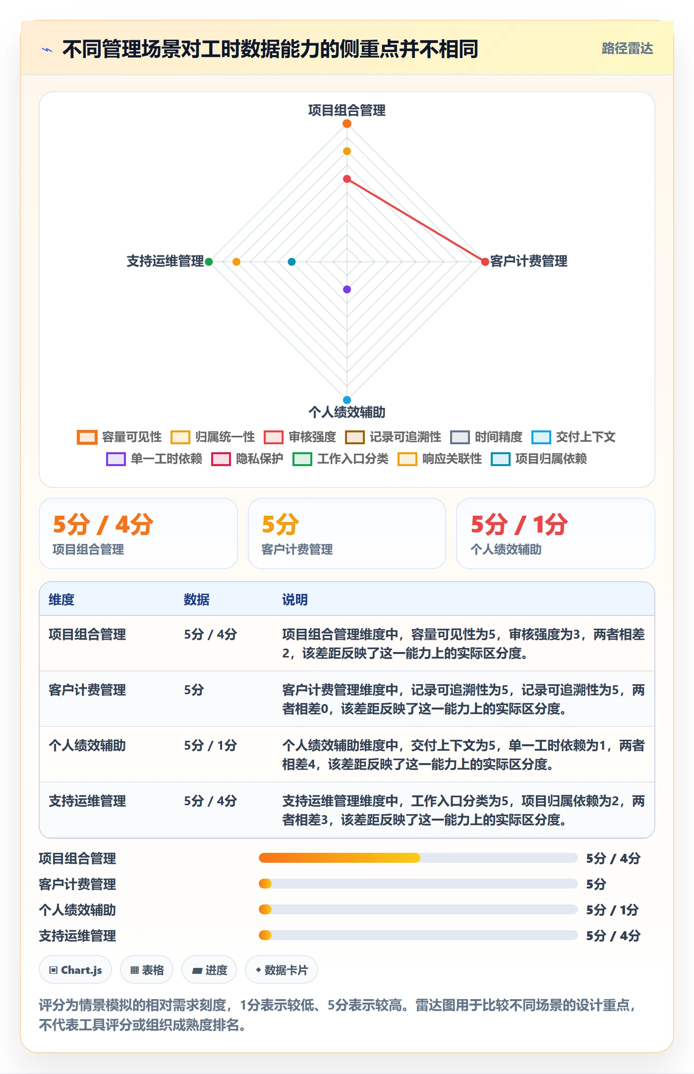 日报工时落地方案：跨部门团队开展工时表的协同管理案例解析
