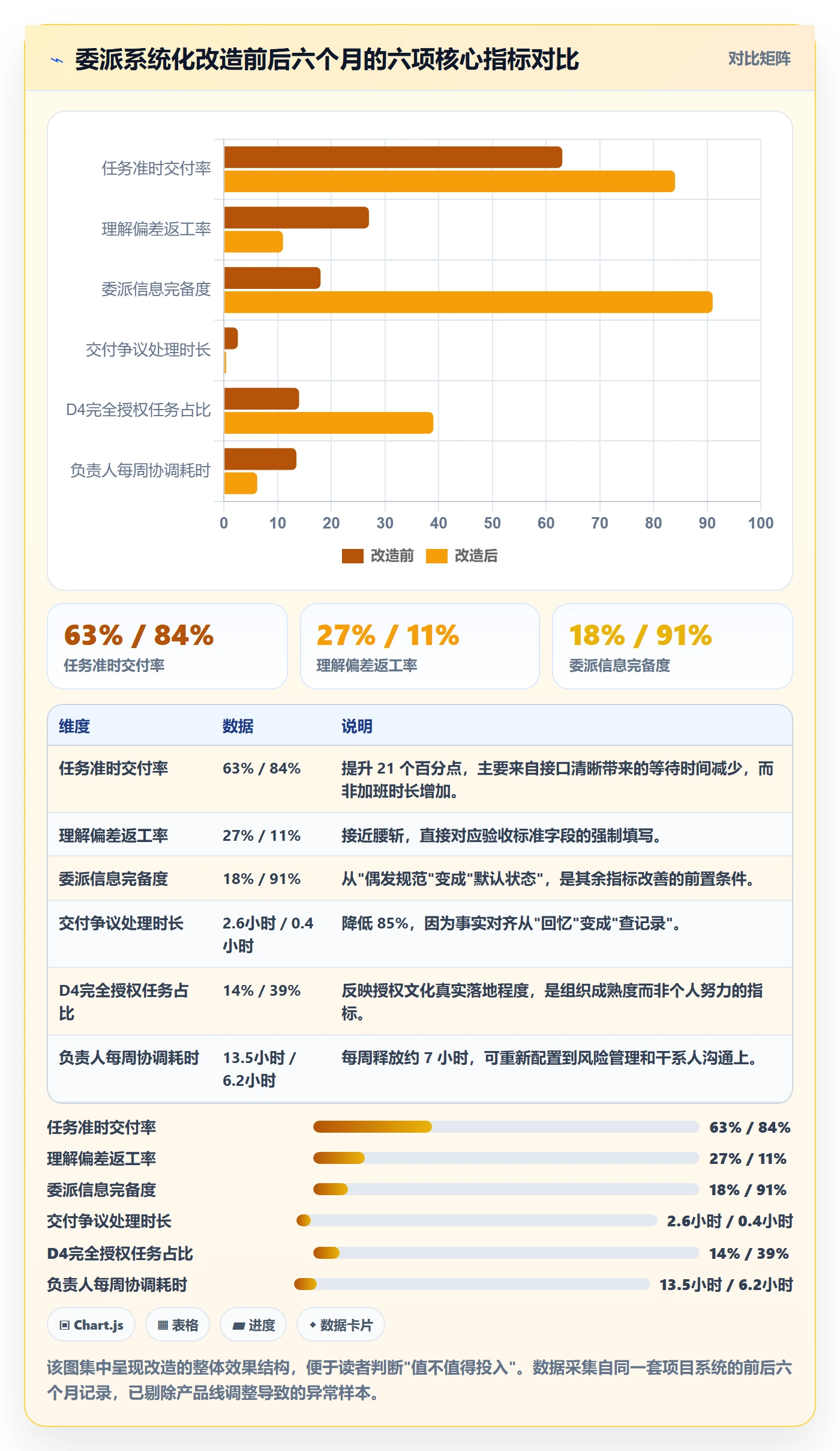 委派最佳实践:项目负责人任务分派入门指南,常见问题