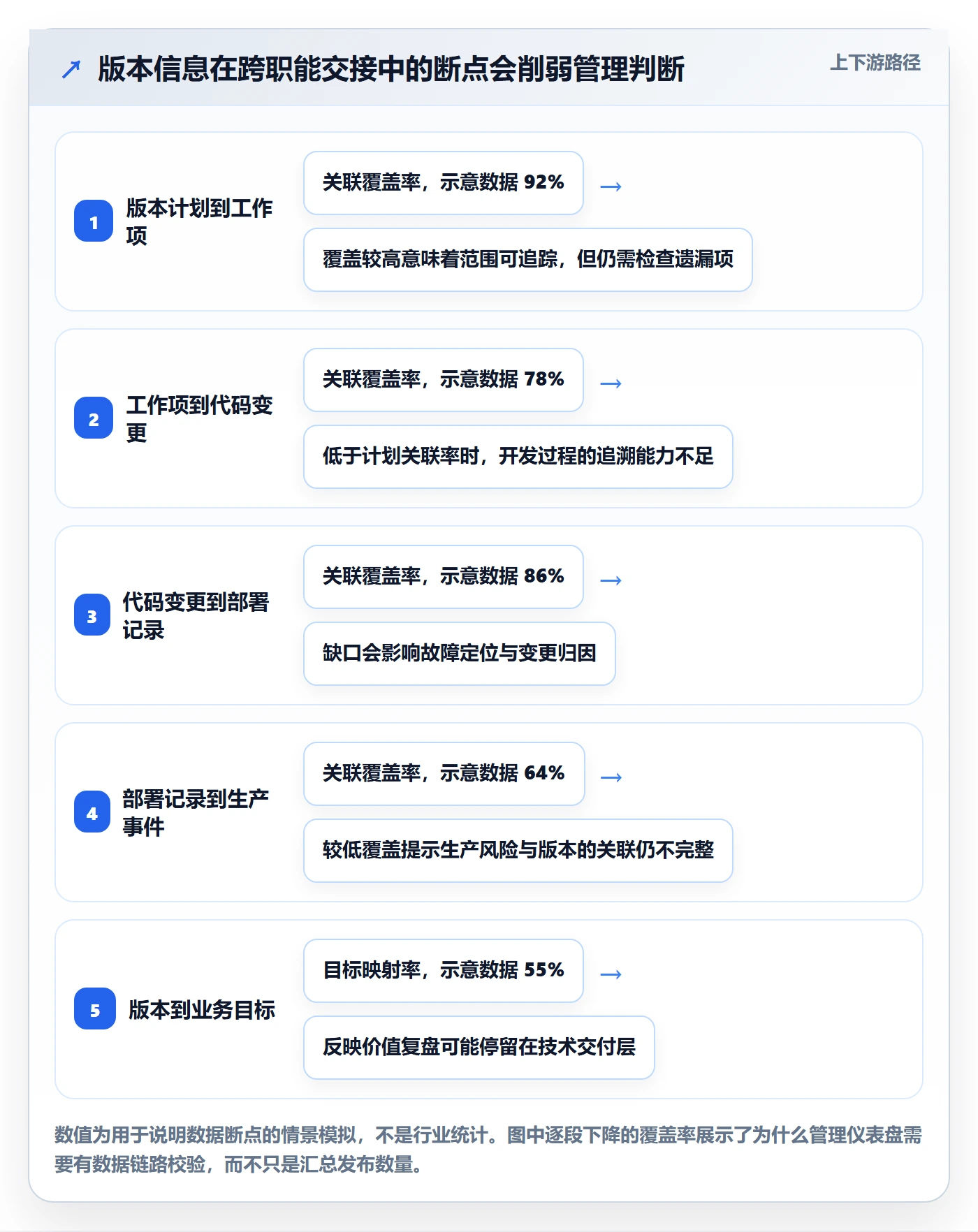 Release流程与规范:管理层版本管理最佳实践关键指标