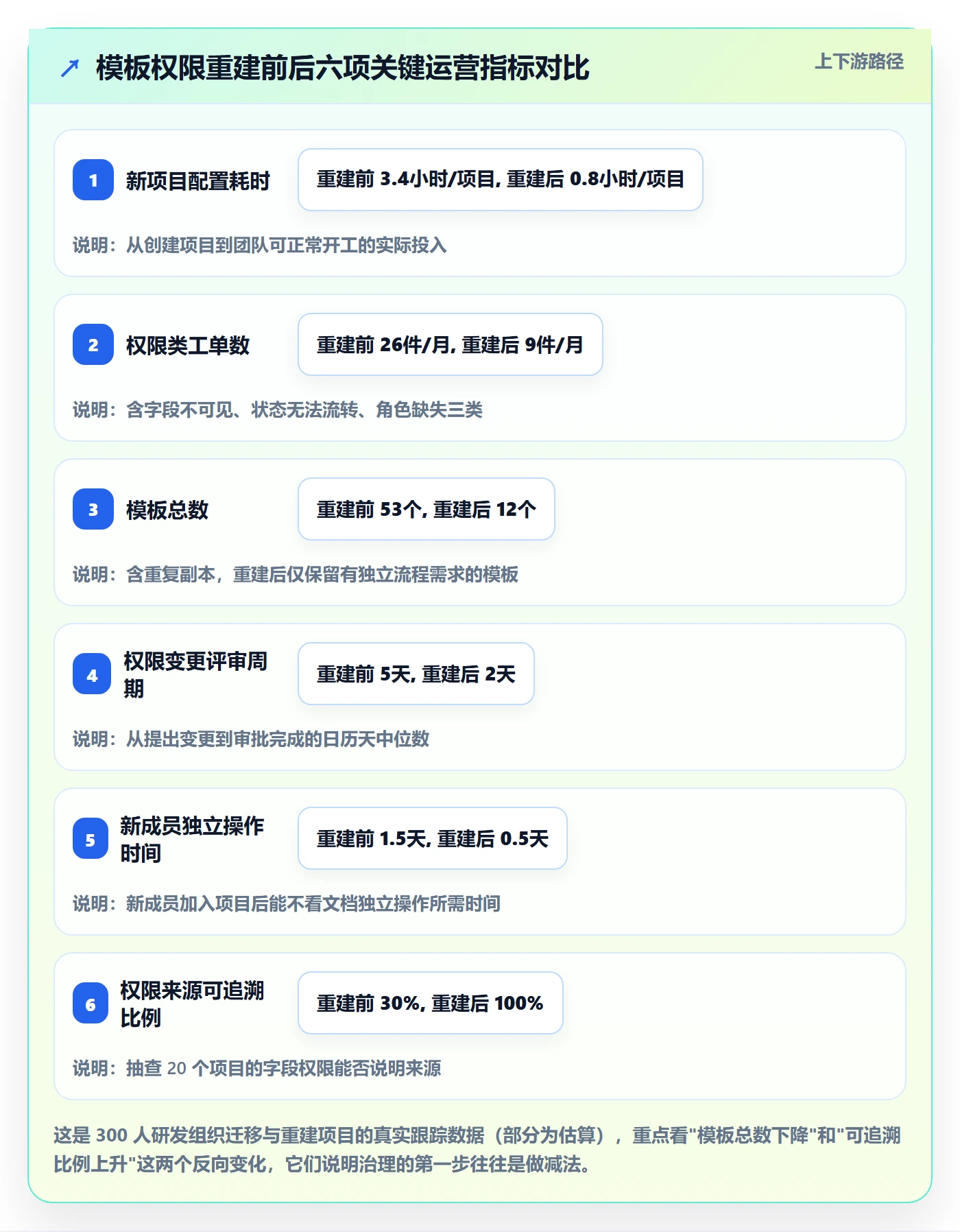 项目模板模板权限全流程:项目负责人入门指南与一文讲清