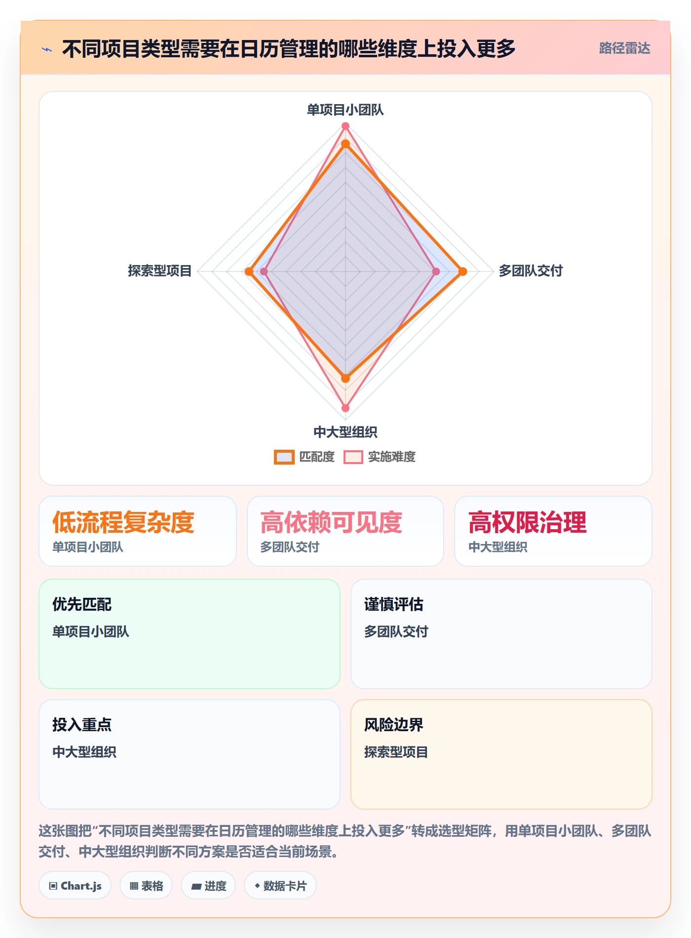 计划安排管理指南:项目经理如何做好日历视图,效率提升全流程