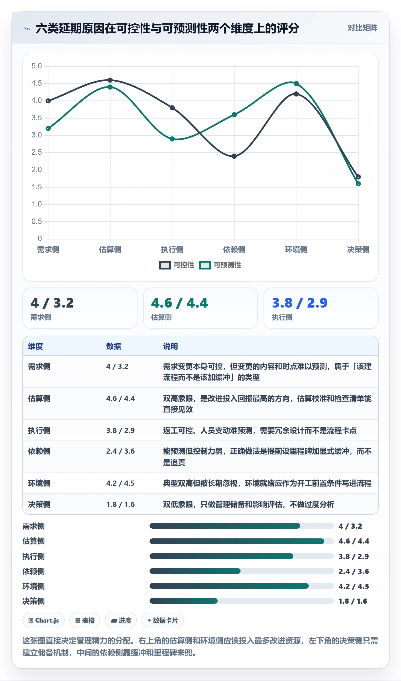 延期原因实操方法：项目经理提升延期管理效率的入门指南方法与模板