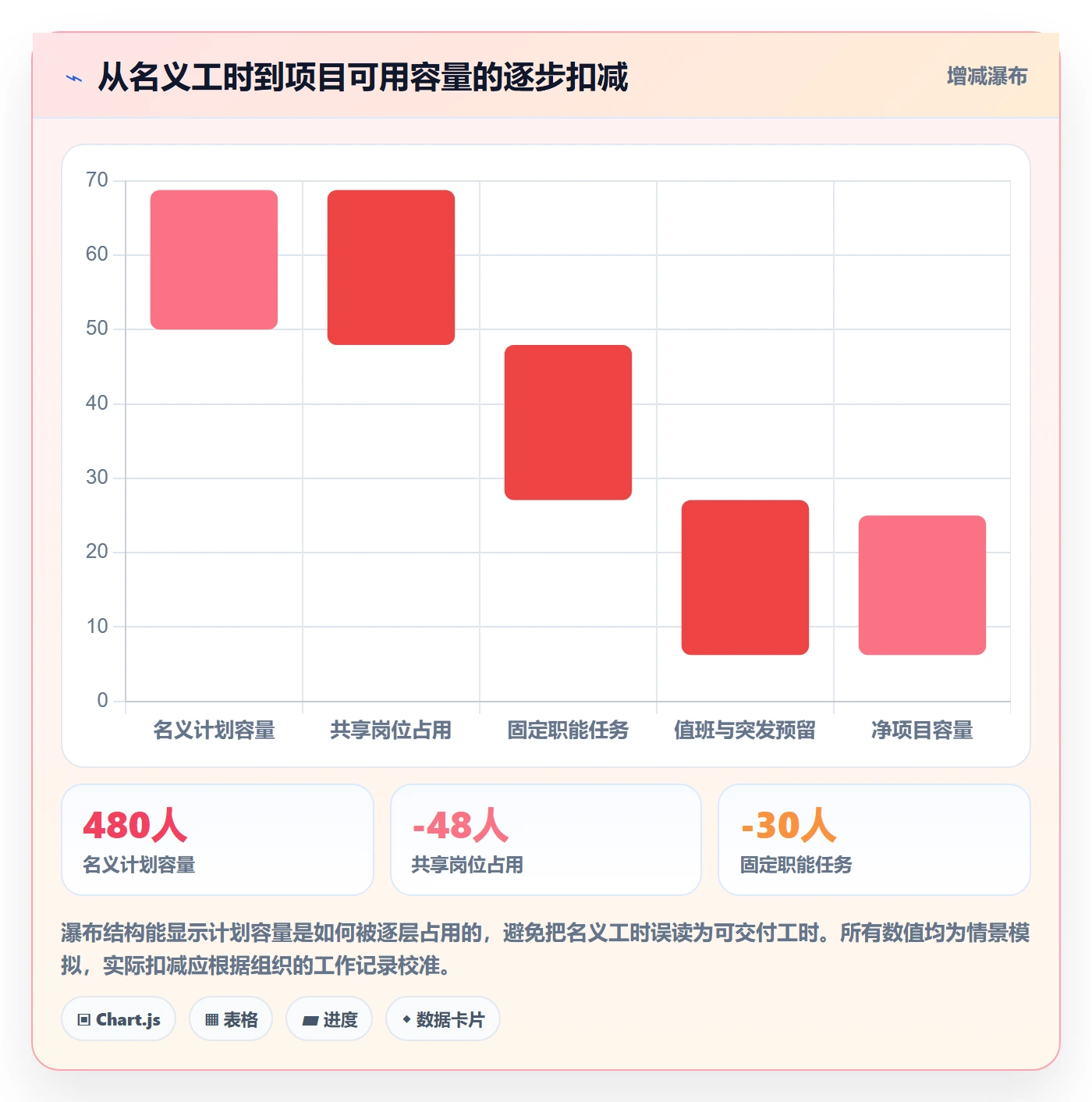 人员投入流程与规范：项目成员人力资源计划制度设计关键指标
