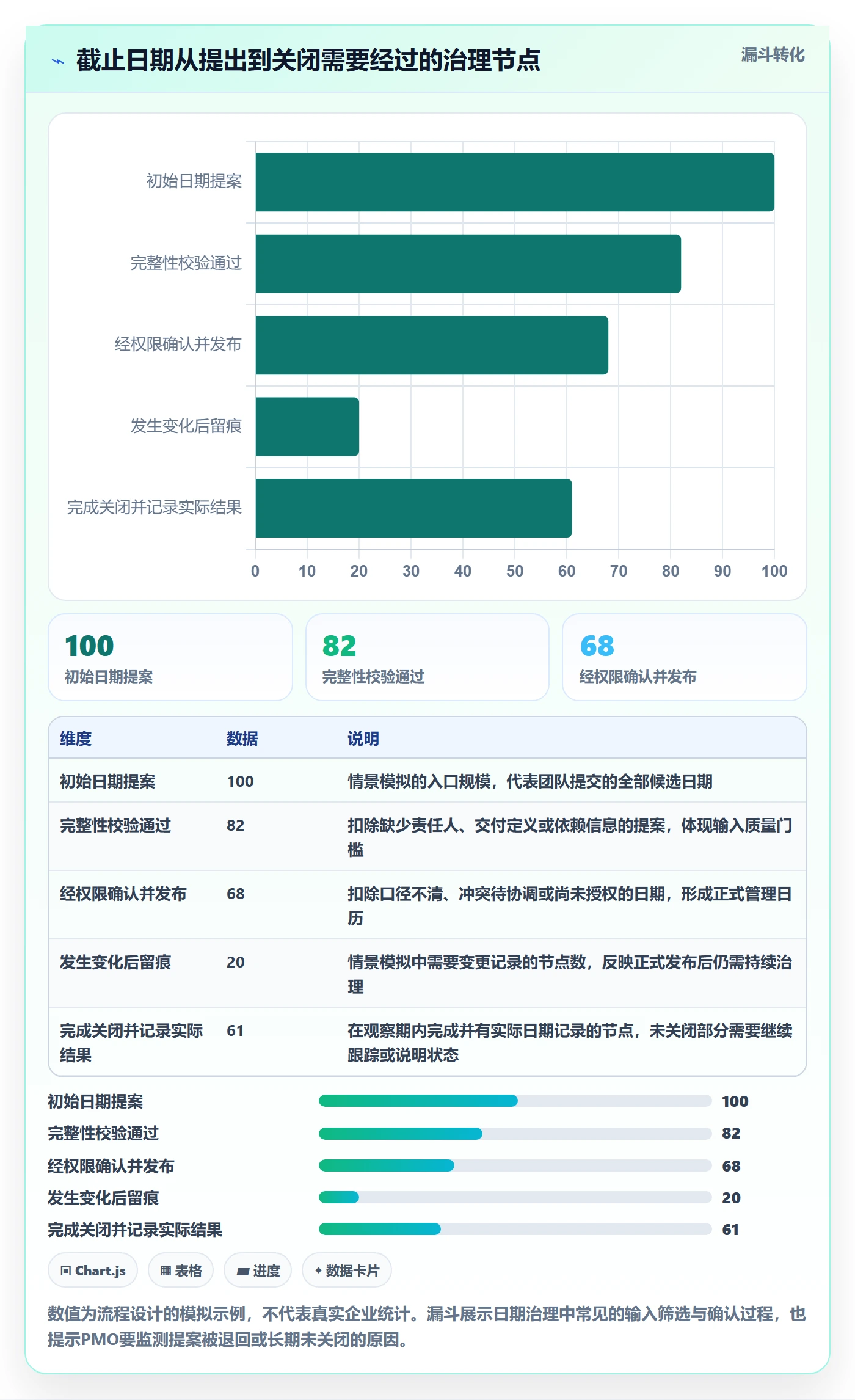 截止日期管理指南:PMO如何做好日历视图,制度设计全流程