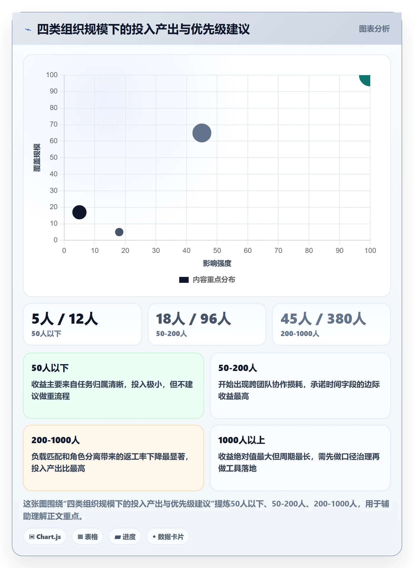 任务分派指派全流程:PMO数据分析与一文讲清